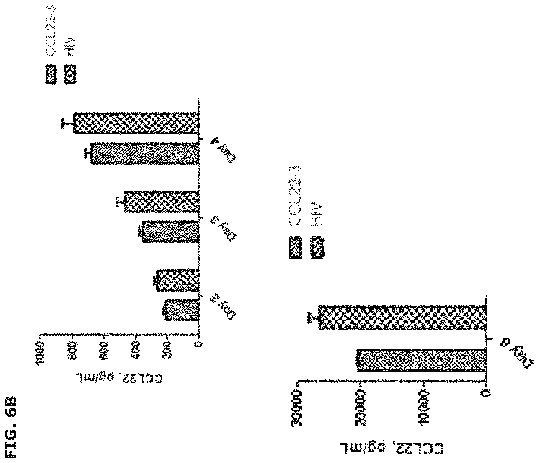 Patent US12551543 Figure 16 – Vaccine compositions comprising C—C motif chemokine 22 (CCL22) or fragments thereof