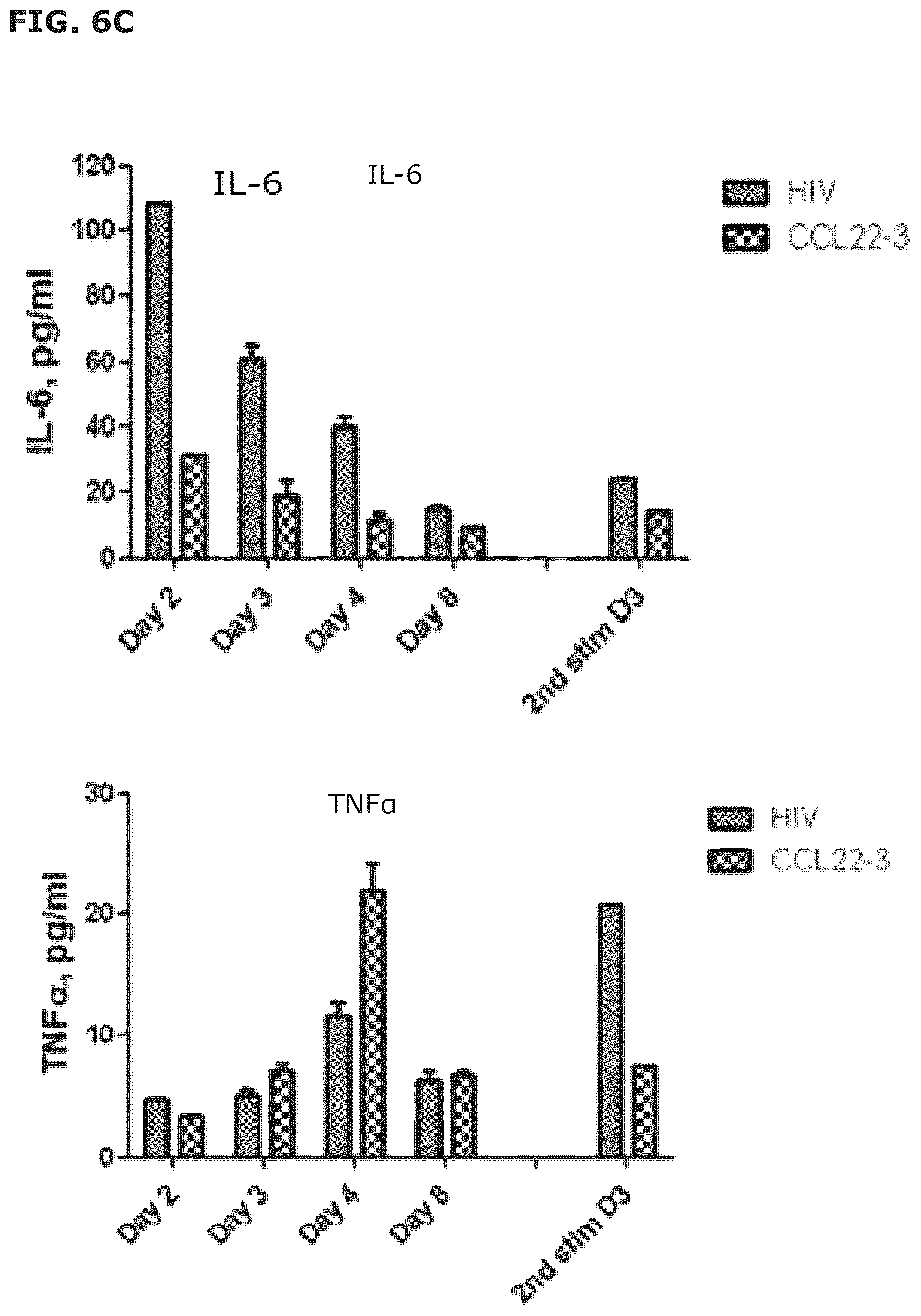 Patent US12551543 Figure 17 – Vaccine compositions comprising C—C motif chemokine 22 (CCL22) or fragments thereof