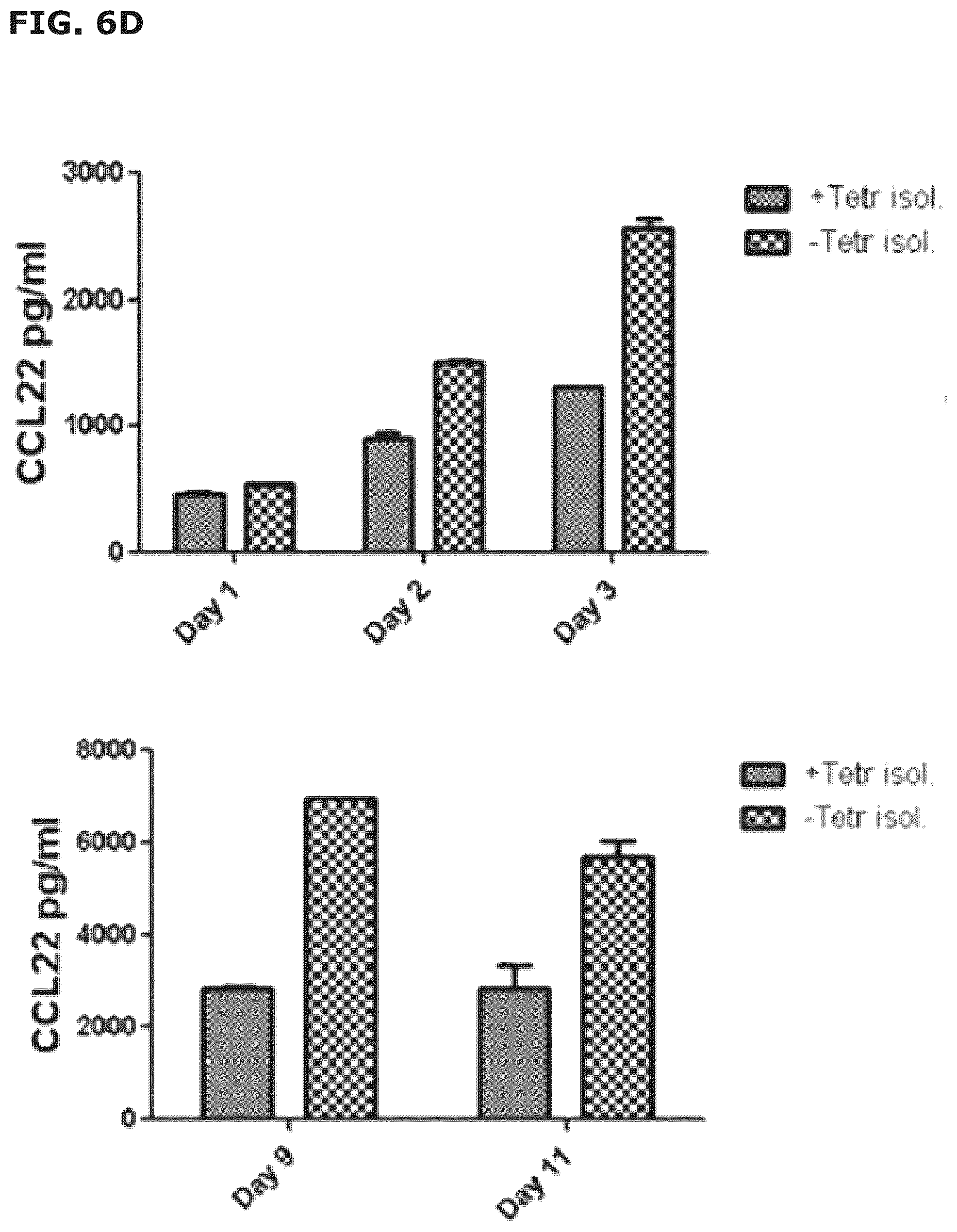 Patent US12551543 Figure 18 – Vaccine compositions comprising C—C motif chemokine 22 (CCL22) or fragments thereof