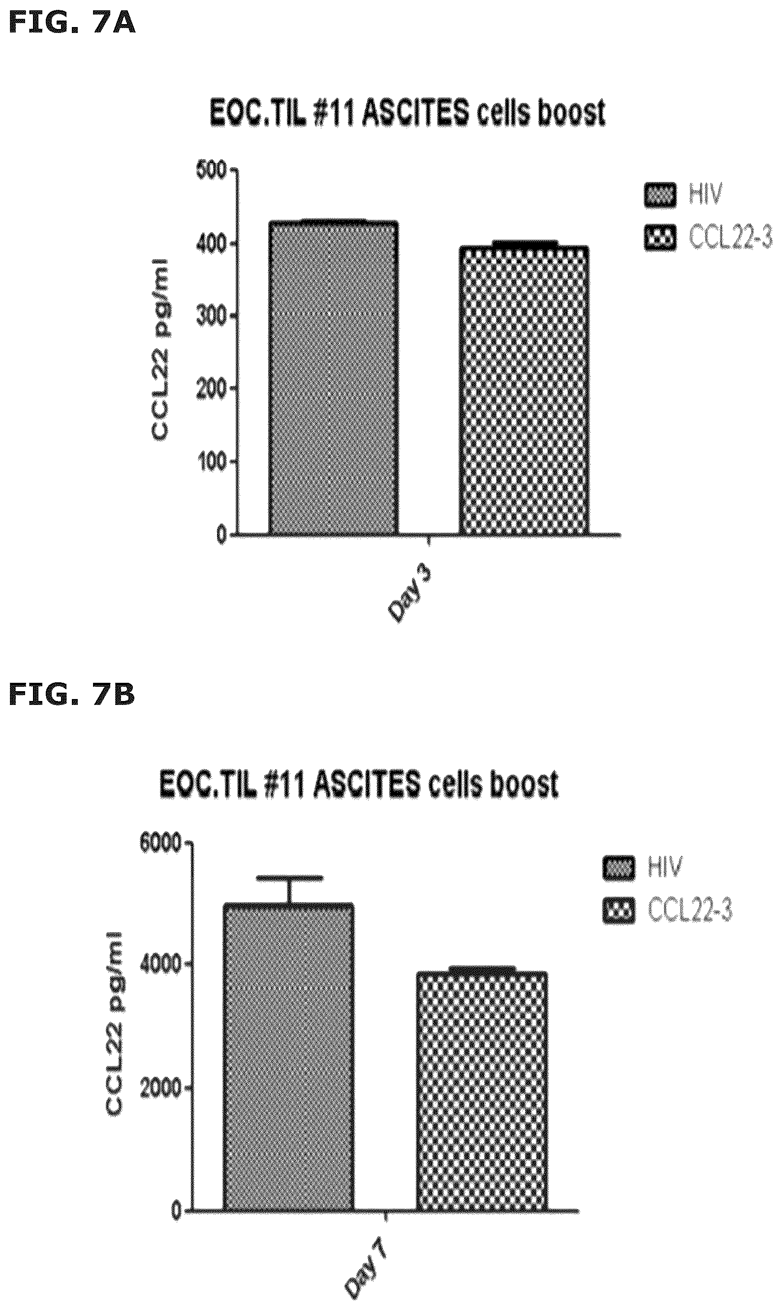 Patent US12551543 Figure 19 – Vaccine compositions comprising C—C motif chemokine 22 (CCL22) or fragments thereof