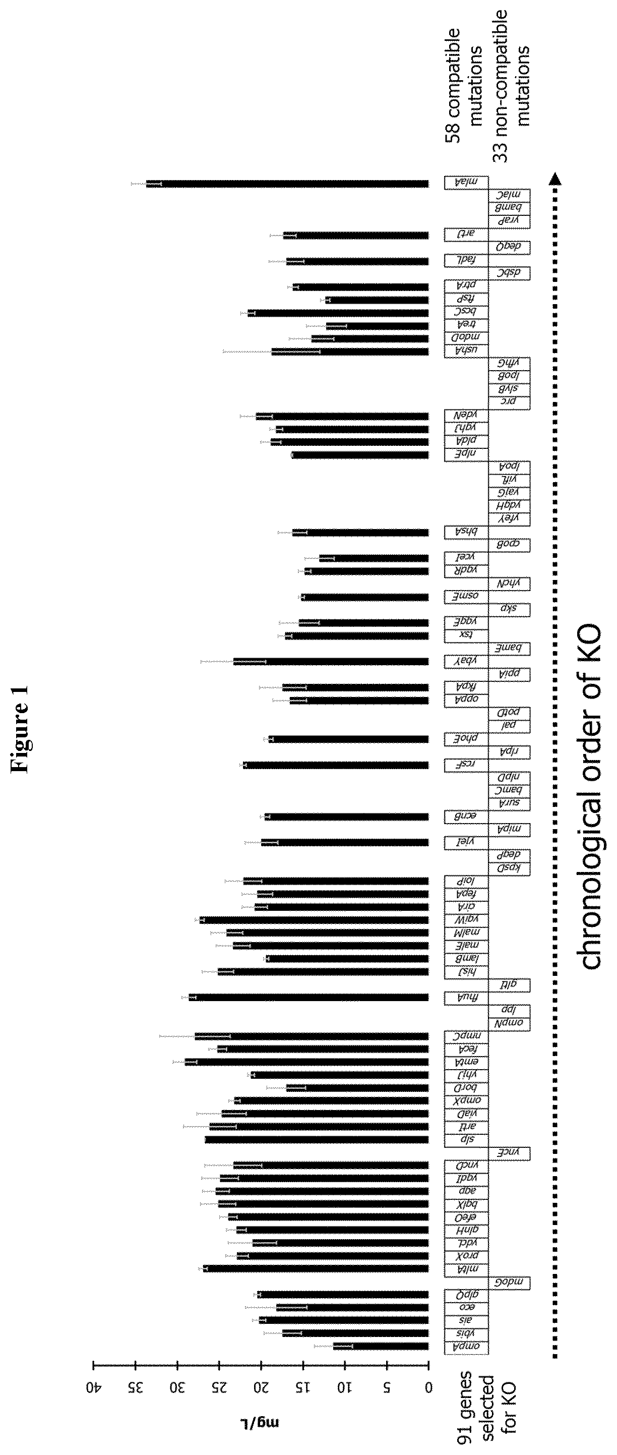 Patent US12551544 Figure 1 – Method for the production of outer membrane vesicles and immunogenic compositions thereof