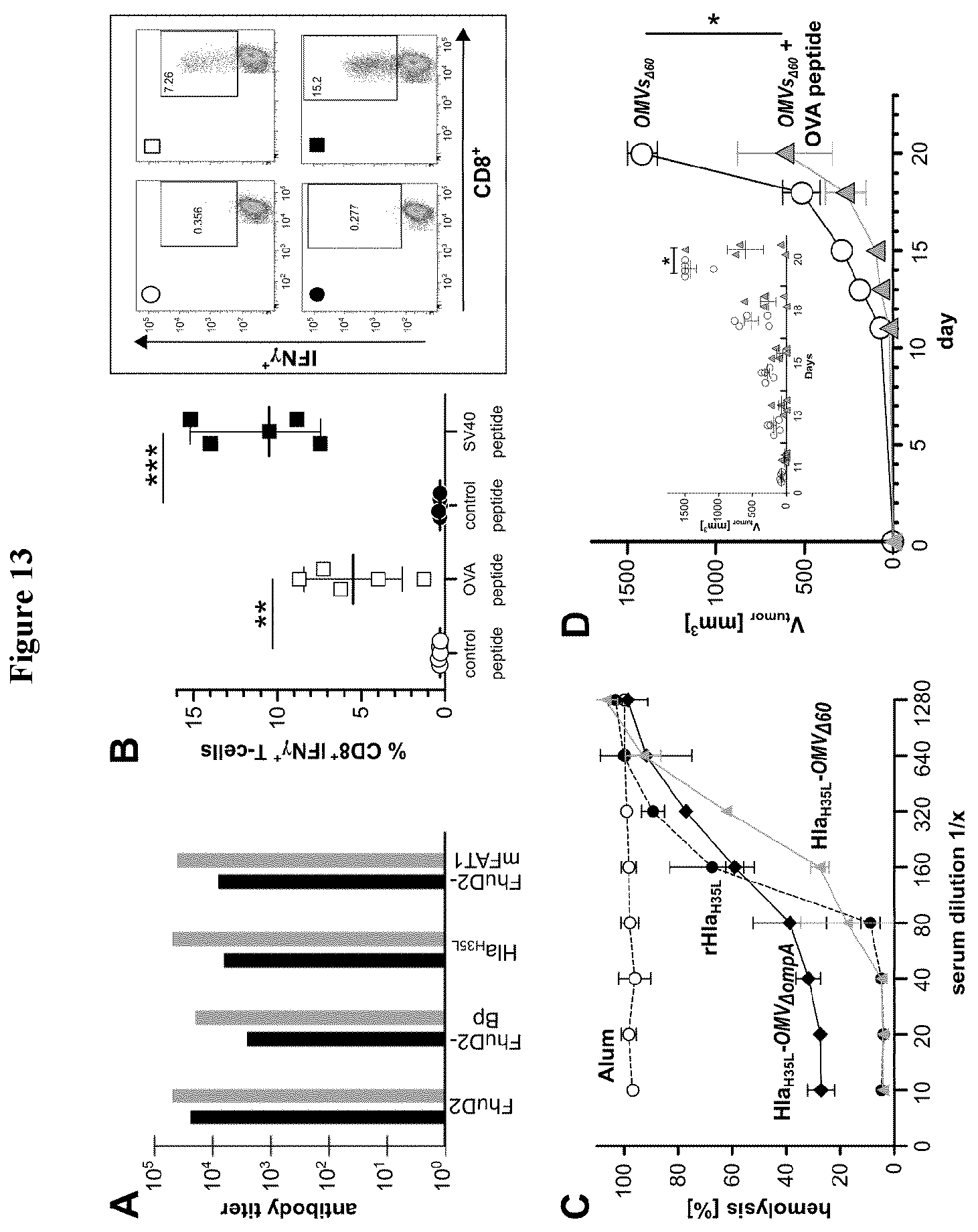 Patent US12551544 Figure 14 – Method for the production of outer membrane vesicles and immunogenic compositions thereof