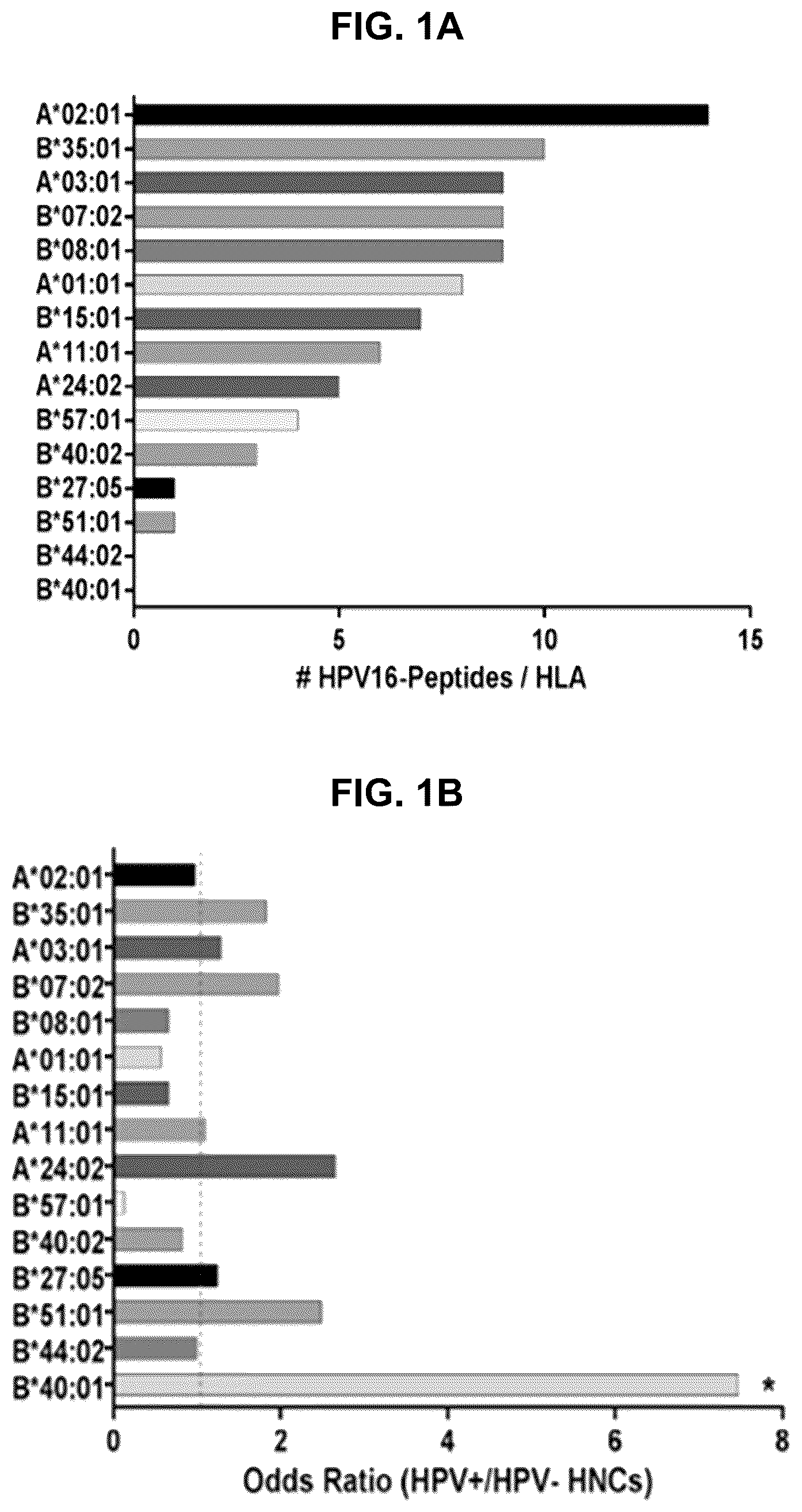 Patent US12551546 Figure 1 – Materials and methods relating to immunogenic epitopes from human papilloma virus