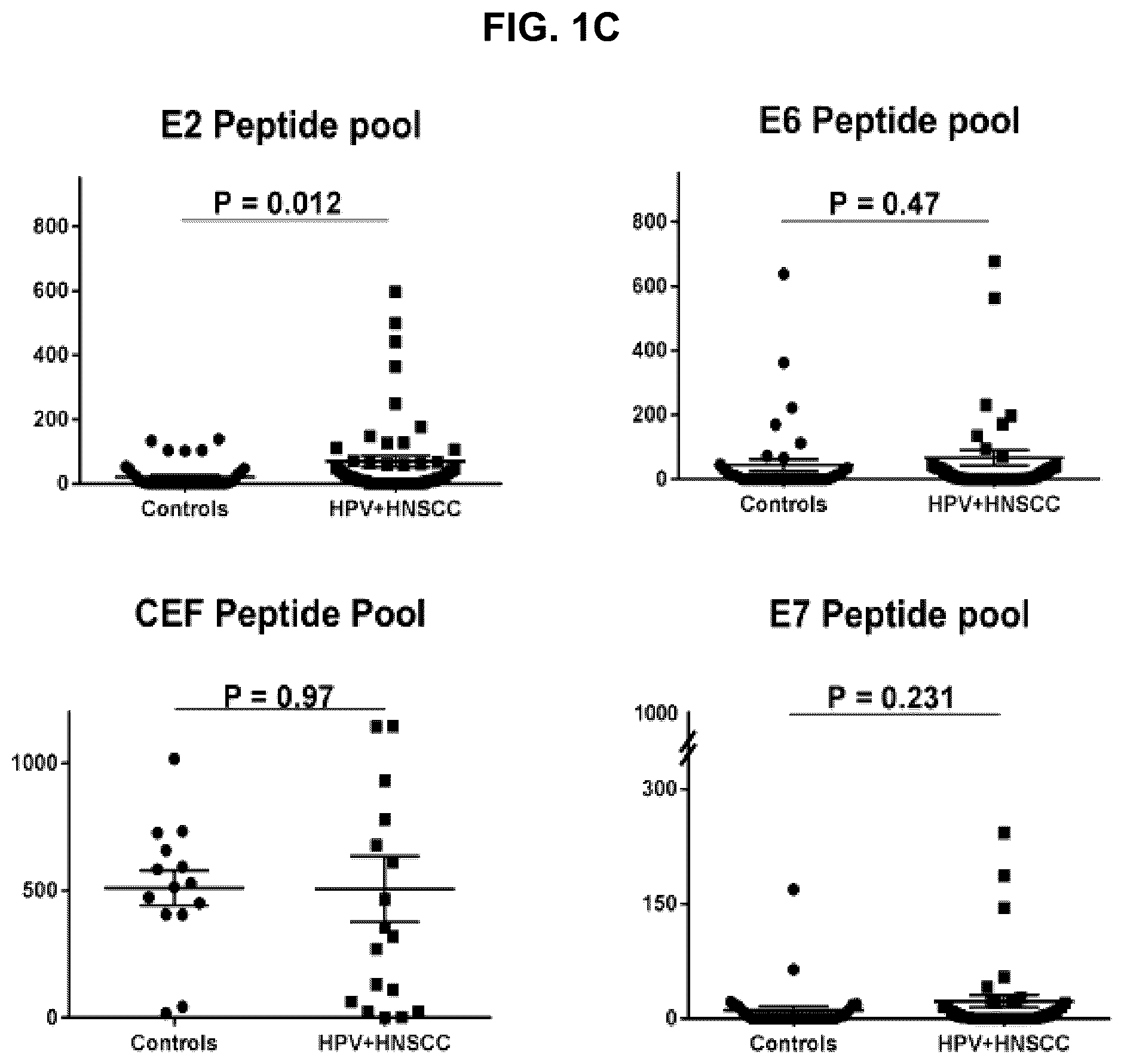 Patent US12551546 Figure 2 – Materials and methods relating to immunogenic epitopes from human papilloma virus