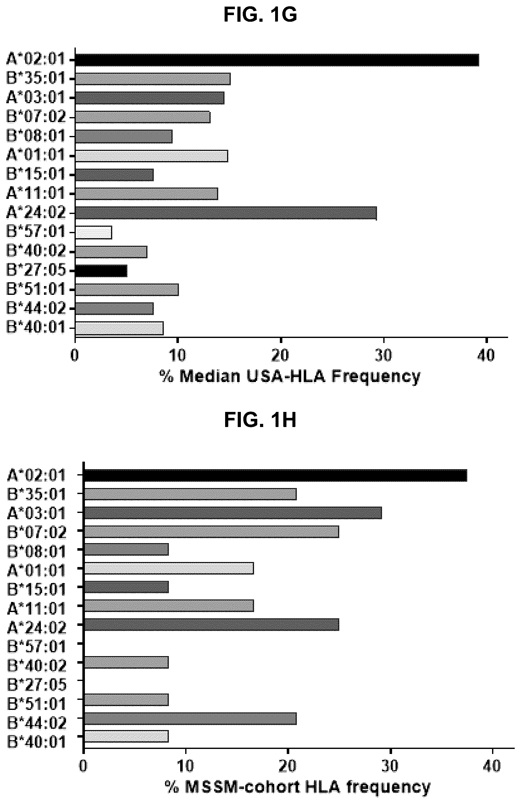 Patent US12551546 Figure 5 – Materials and methods relating to immunogenic epitopes from human papilloma virus