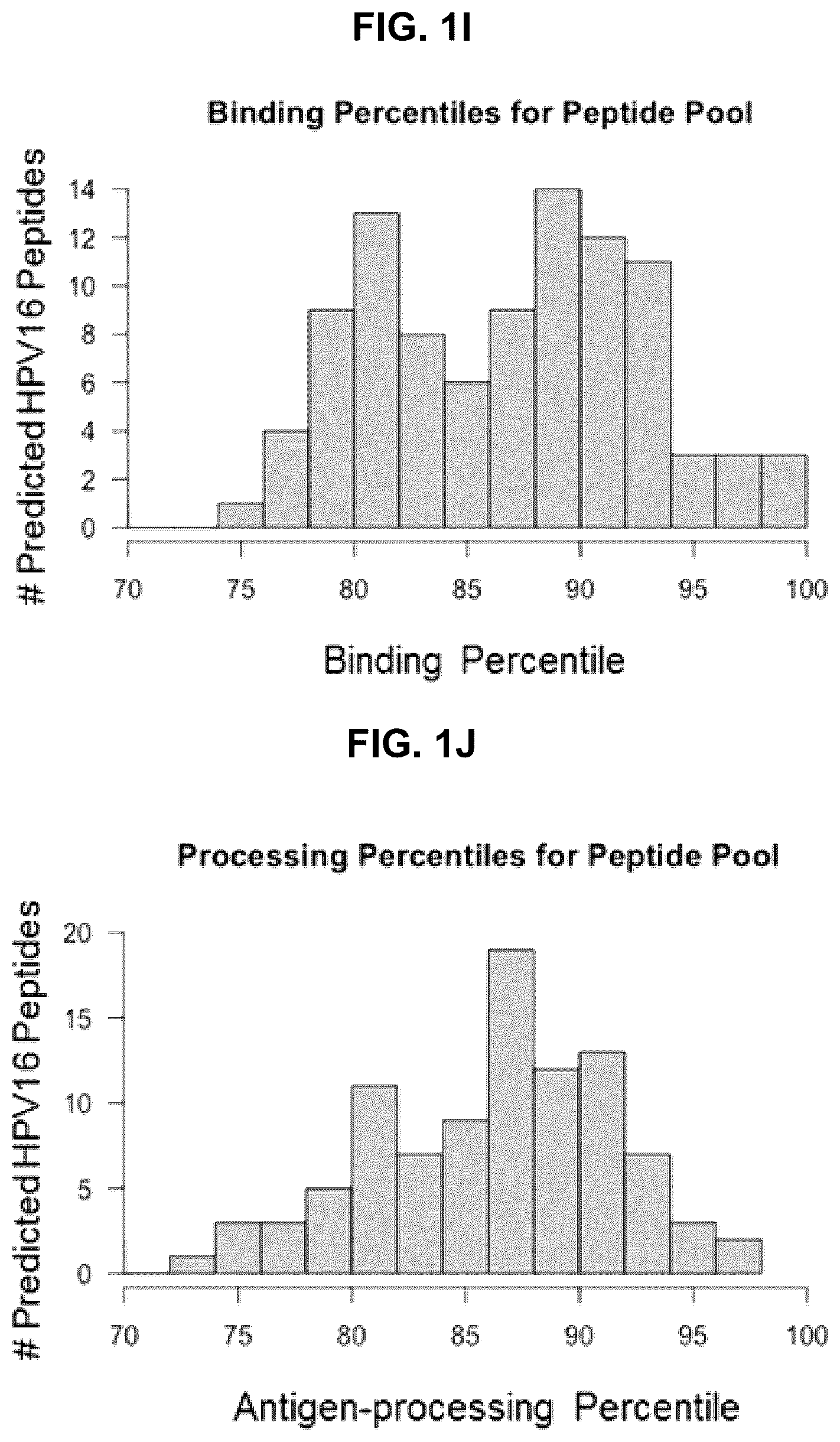 Patent US12551546 Figure 6 – Materials and methods relating to immunogenic epitopes from human papilloma virus