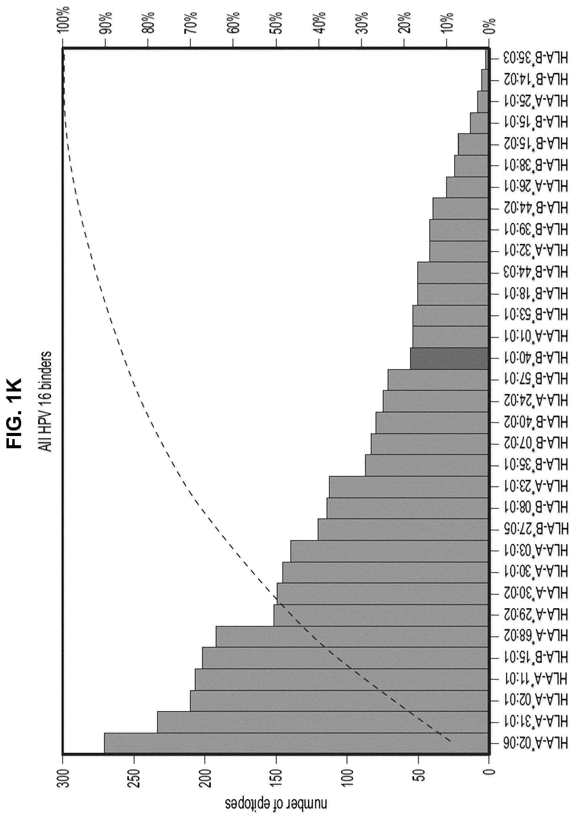 Patent US12551546 Figure 7 – Materials and methods relating to immunogenic epitopes from human papilloma virus