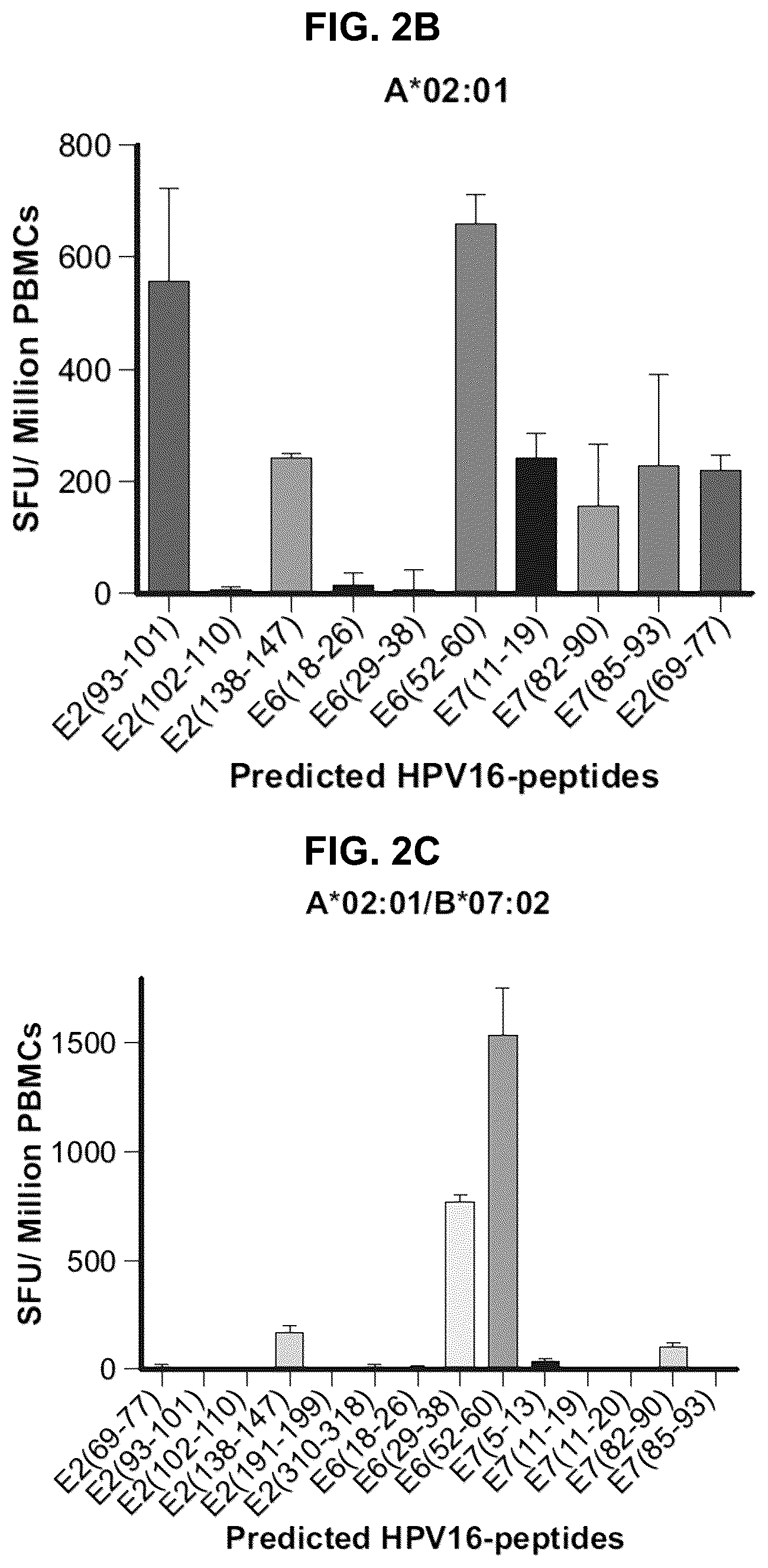 Patent US12551546 Figure 10 – Materials and methods relating to immunogenic epitopes from human papilloma virus