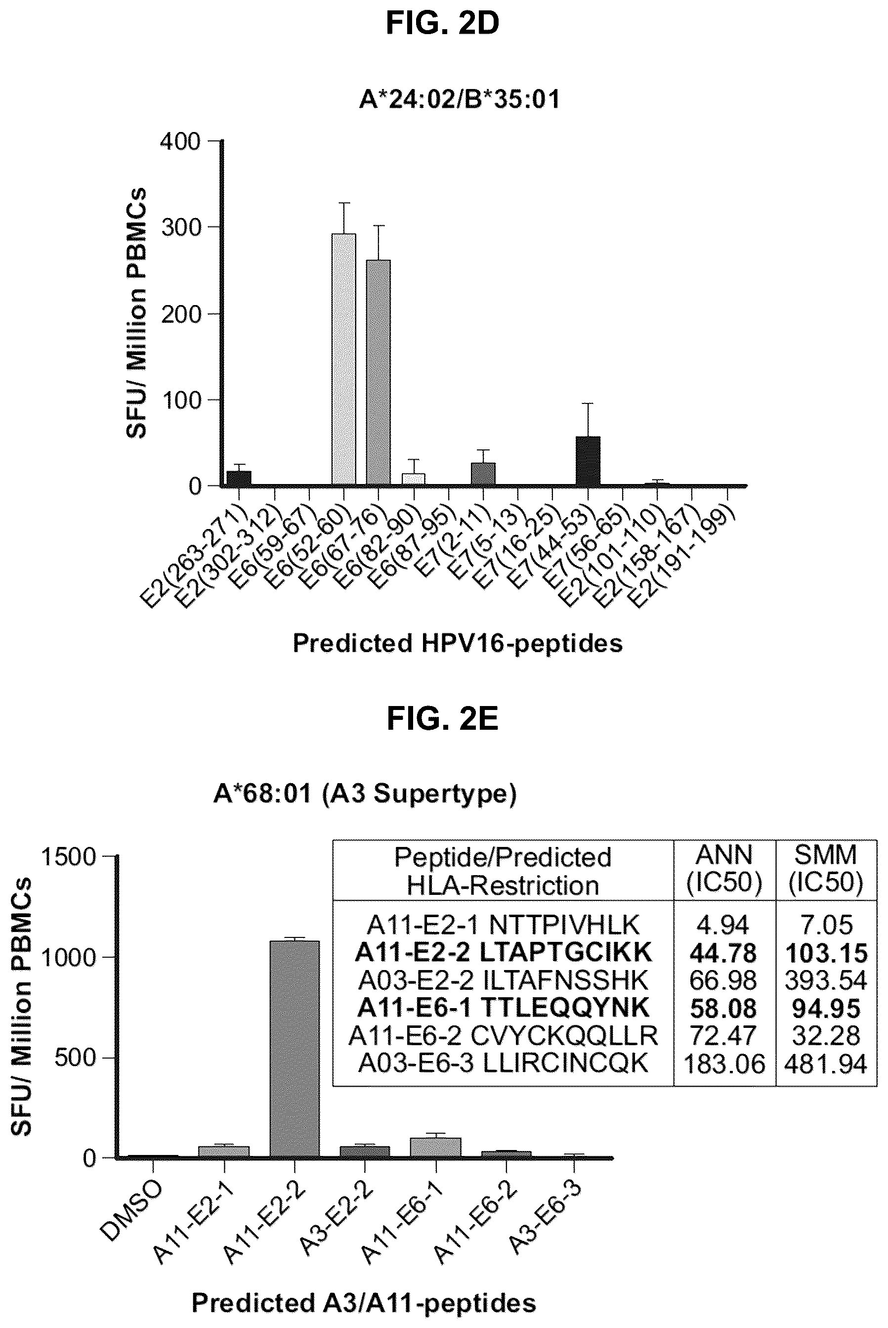 Patent US12551546 Figure 11 – Materials and methods relating to immunogenic epitopes from human papilloma virus