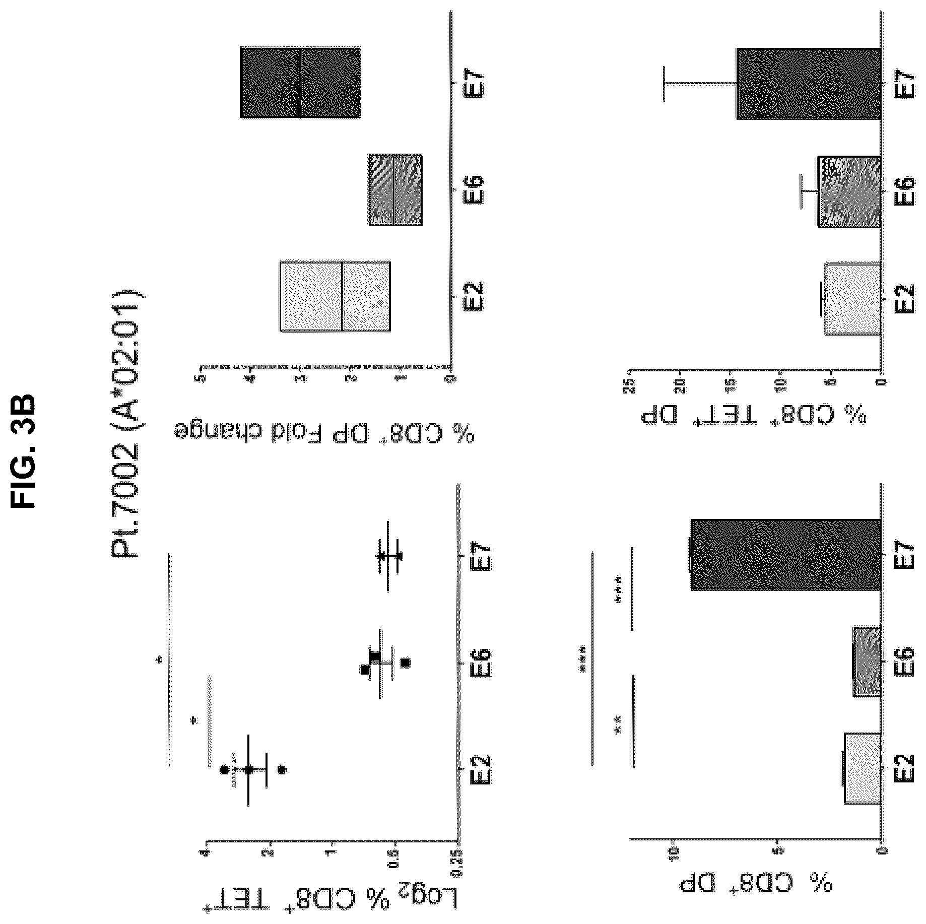 Patent US12551546 Figure 16 – Materials and methods relating to immunogenic epitopes from human papilloma virus