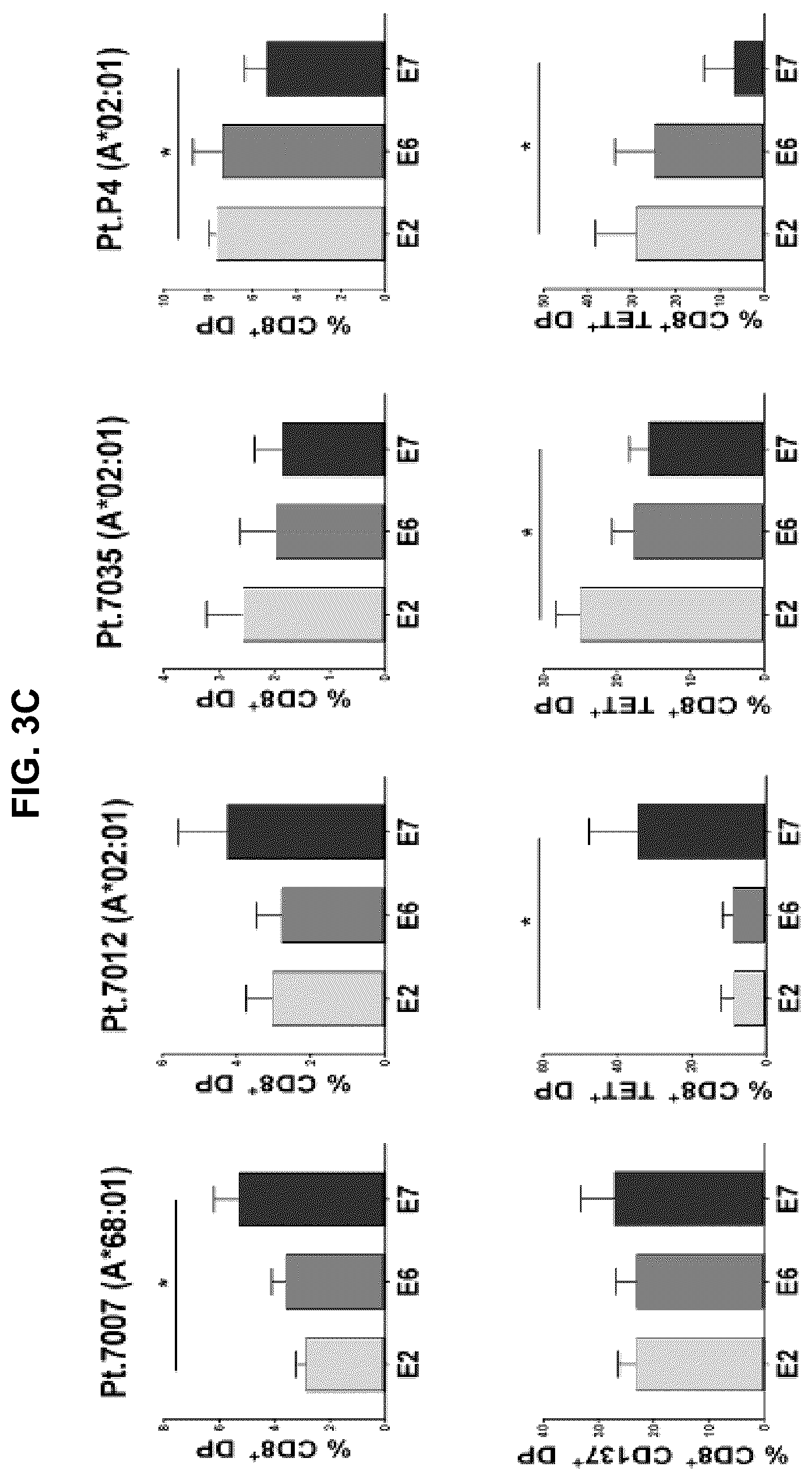 Patent US12551546 Figure 17 – Materials and methods relating to immunogenic epitopes from human papilloma virus