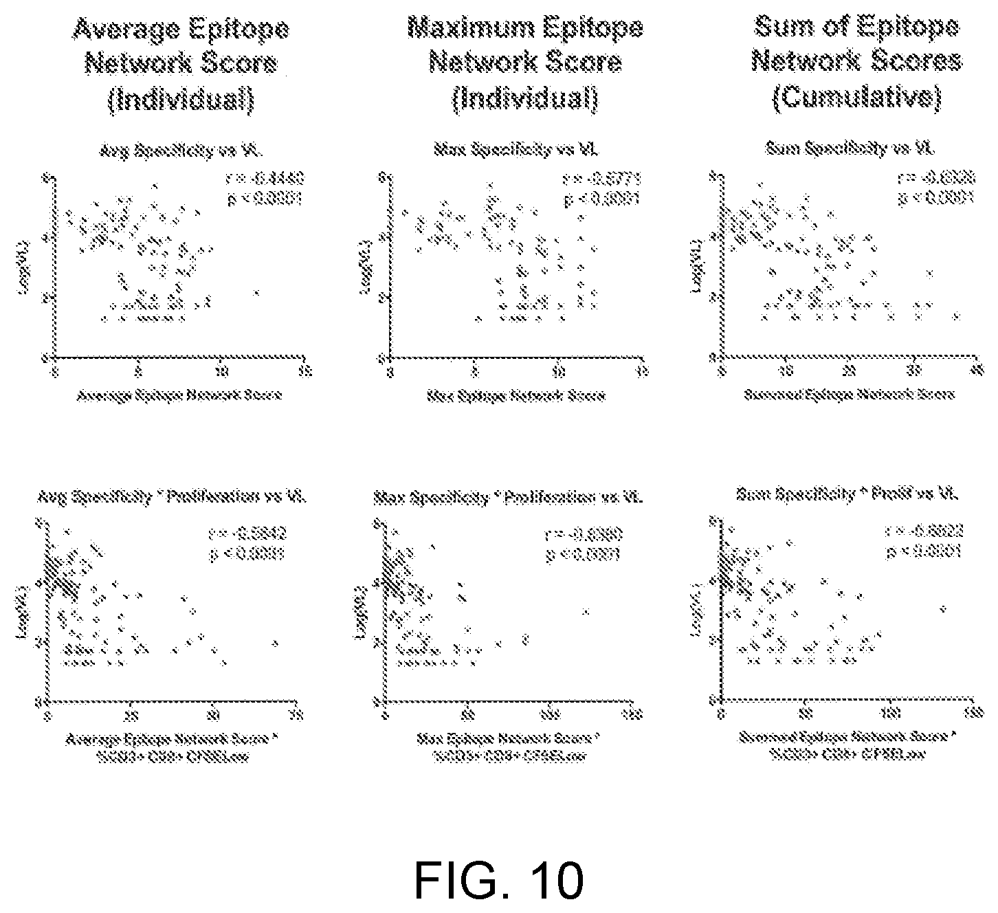 Patent US12551547 Figure 10 – Highly networked immunogen composition