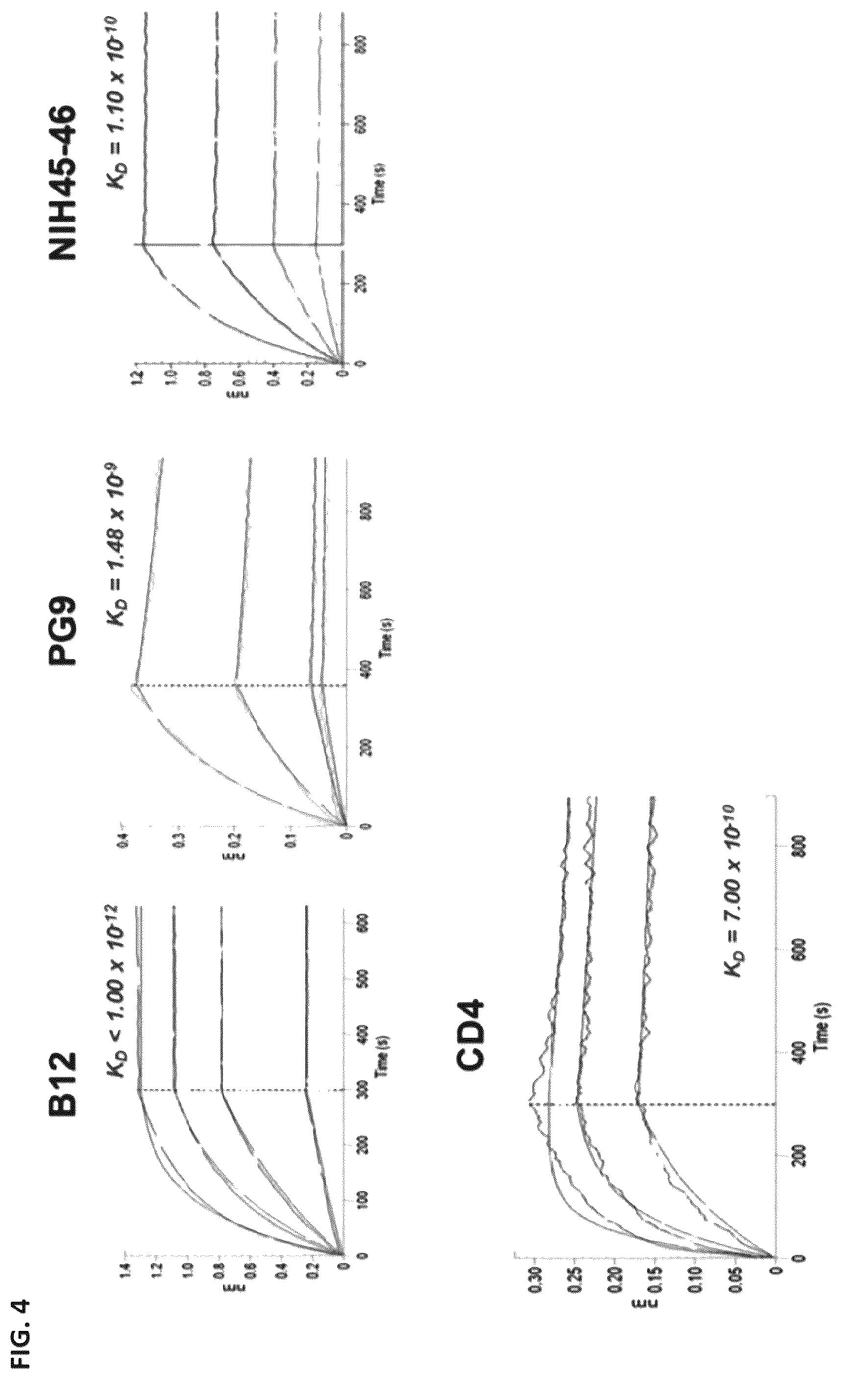 Patent US12551548 Figure 4 – HIV vaccine compositions, methods, and uses thereof