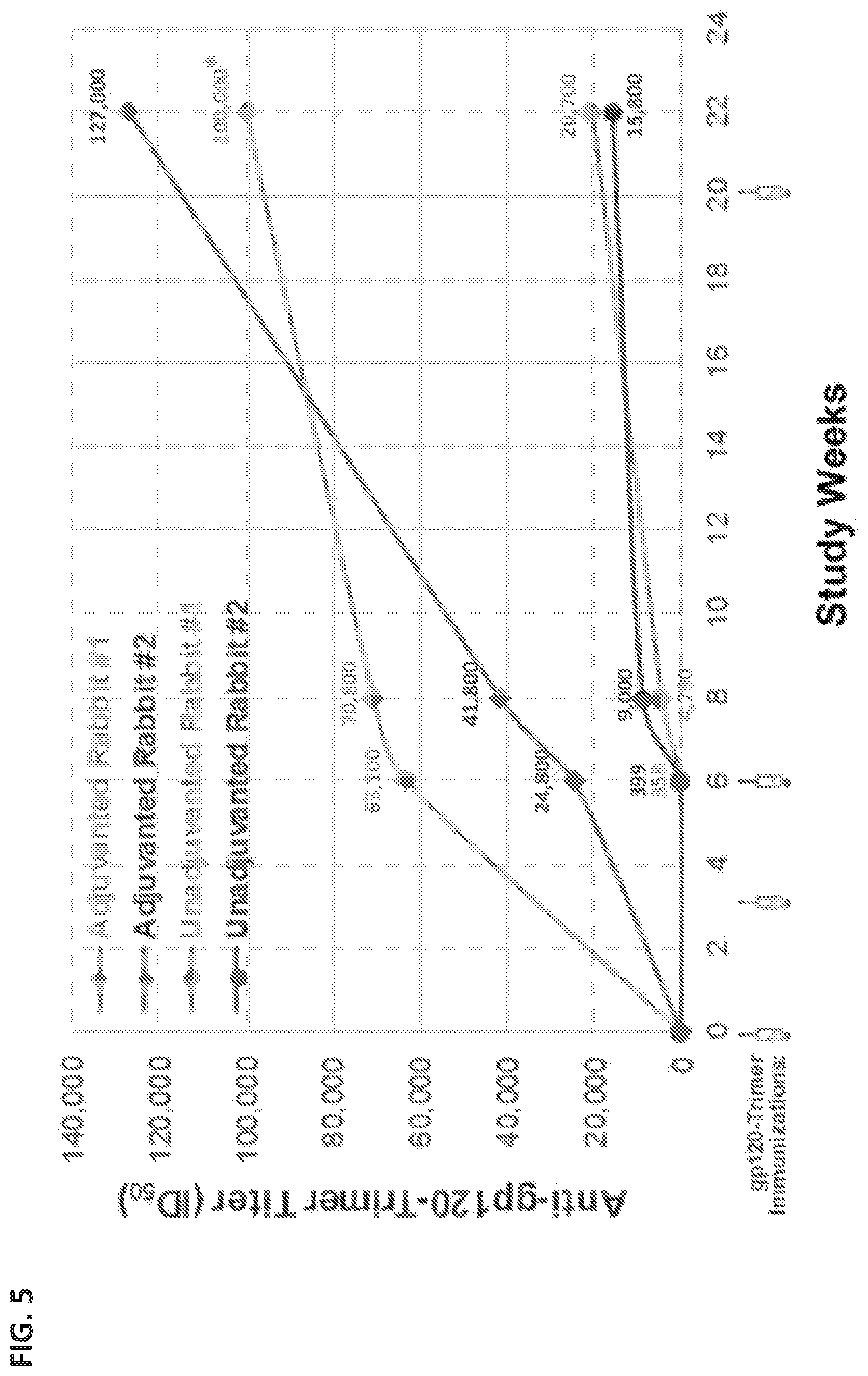 Patent US12551548 Figure 5 – HIV vaccine compositions, methods, and uses thereof