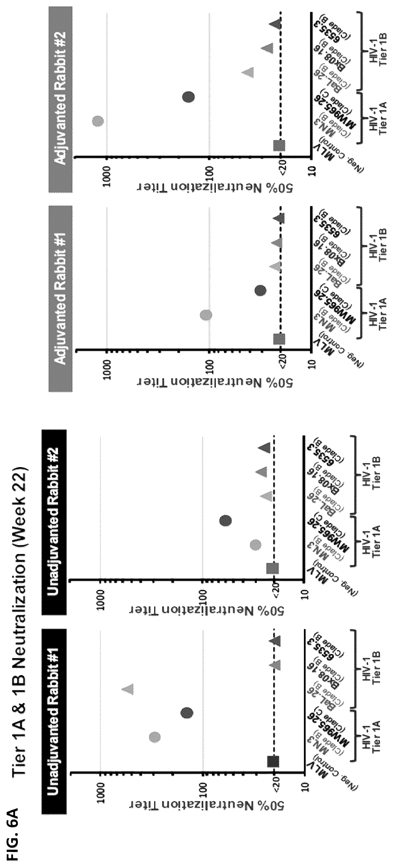 Patent US12551548 Figure 6 – HIV vaccine compositions, methods, and uses thereof