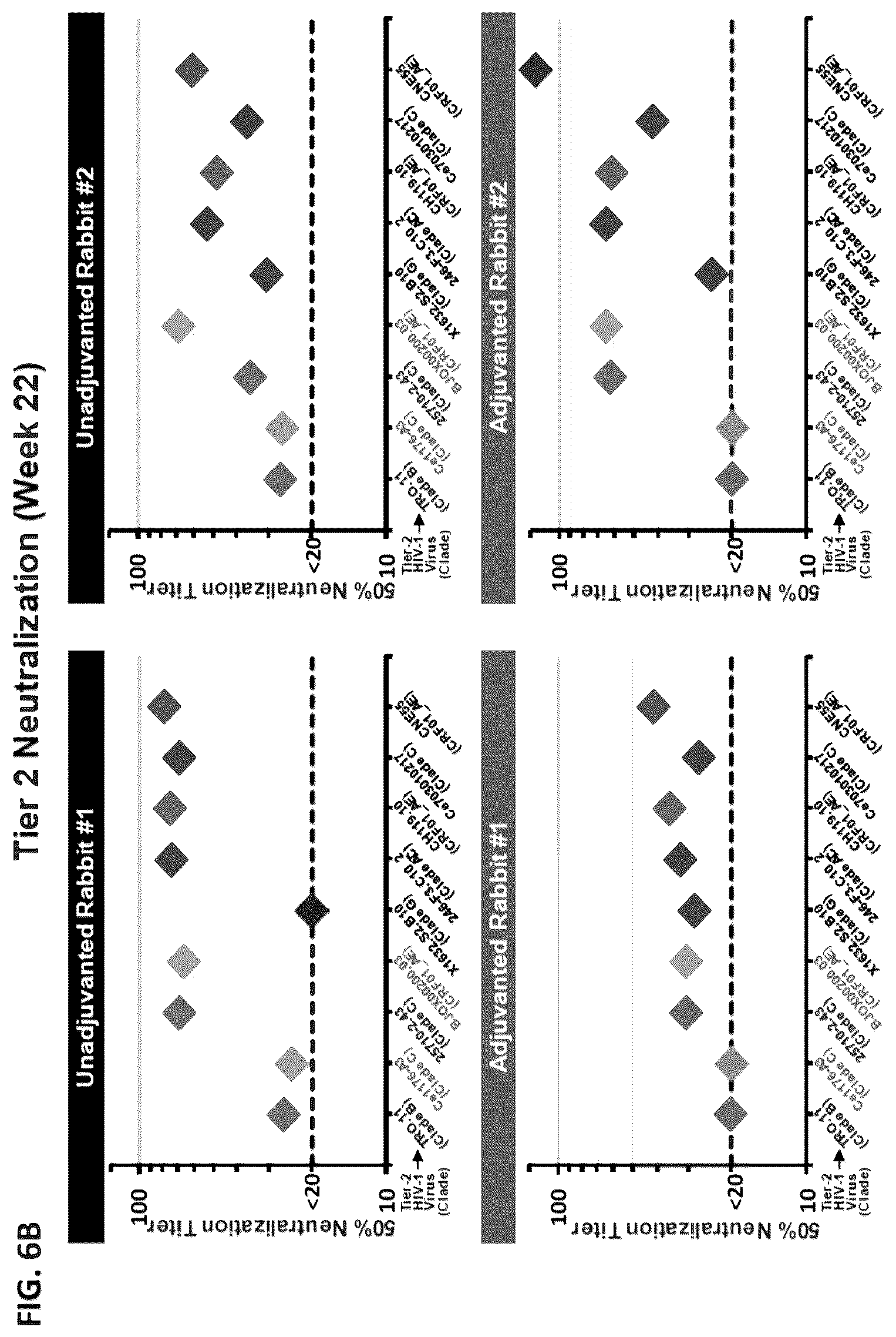 Patent US12551548 Figure 7 – HIV vaccine compositions, methods, and uses thereof