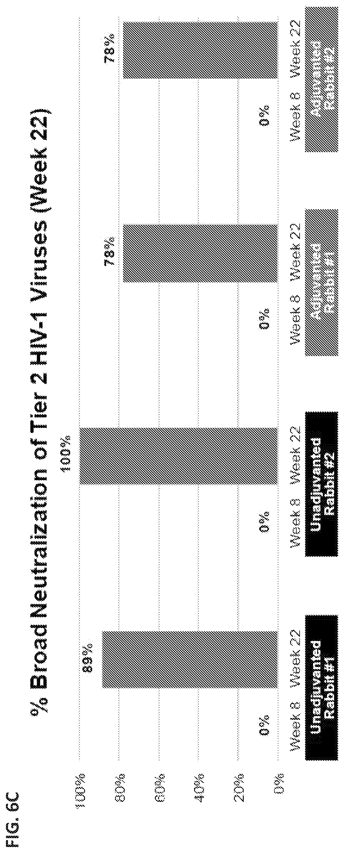 Patent US12551548 Figure 8 – HIV vaccine compositions, methods, and uses thereof