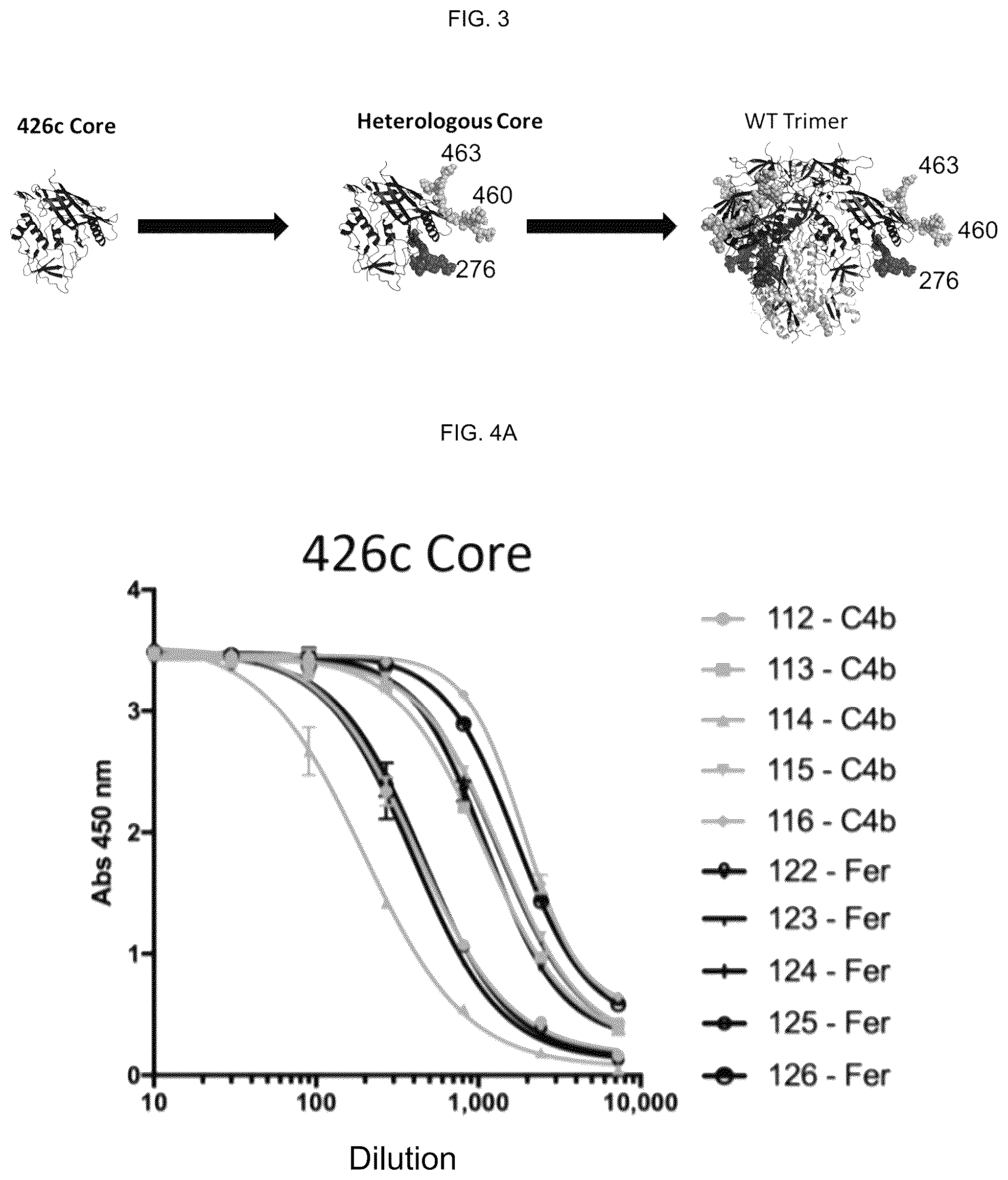 Patent US12551549 Figure 3 – Methods of eliciting antibodies that bind to full-length glycosylated HIV-1 ENV using multimerized ENV cores
