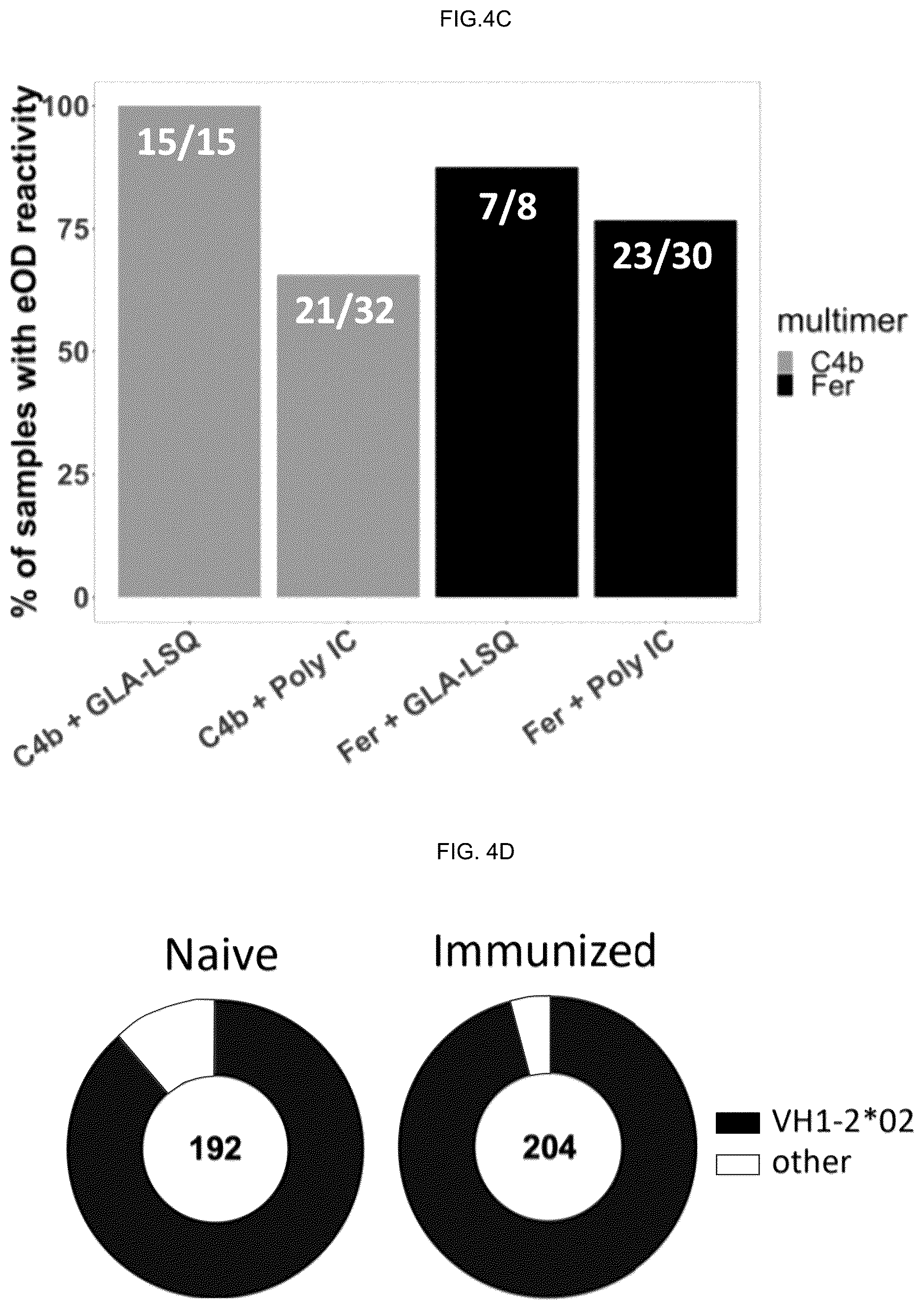 Patent US12551549 Figure 5 – Methods of eliciting antibodies that bind to full-length glycosylated HIV-1 ENV using multimerized ENV cores