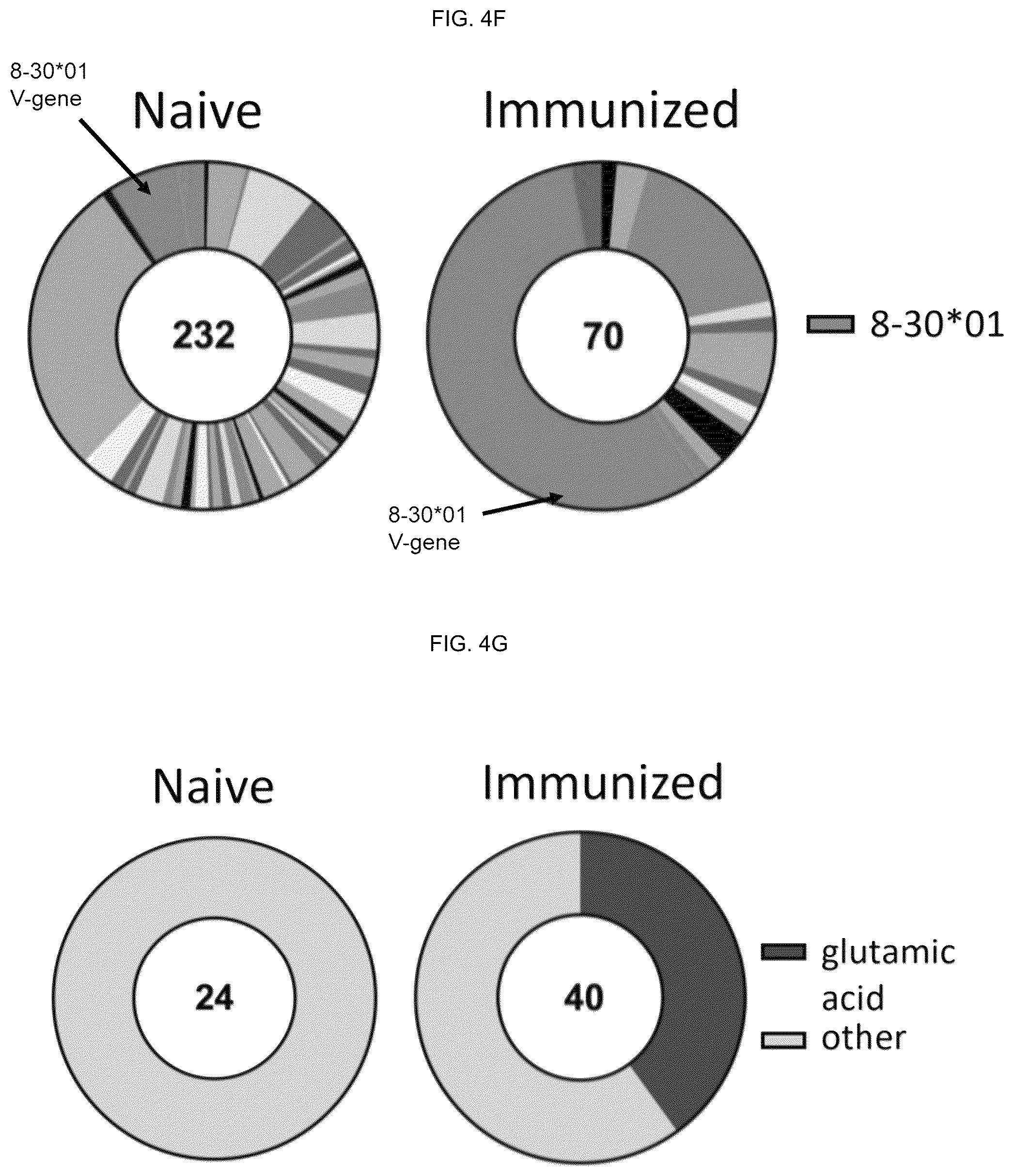 Patent US12551549 Figure 7 – Methods of eliciting antibodies that bind to full-length glycosylated HIV-1 ENV using multimerized ENV cores