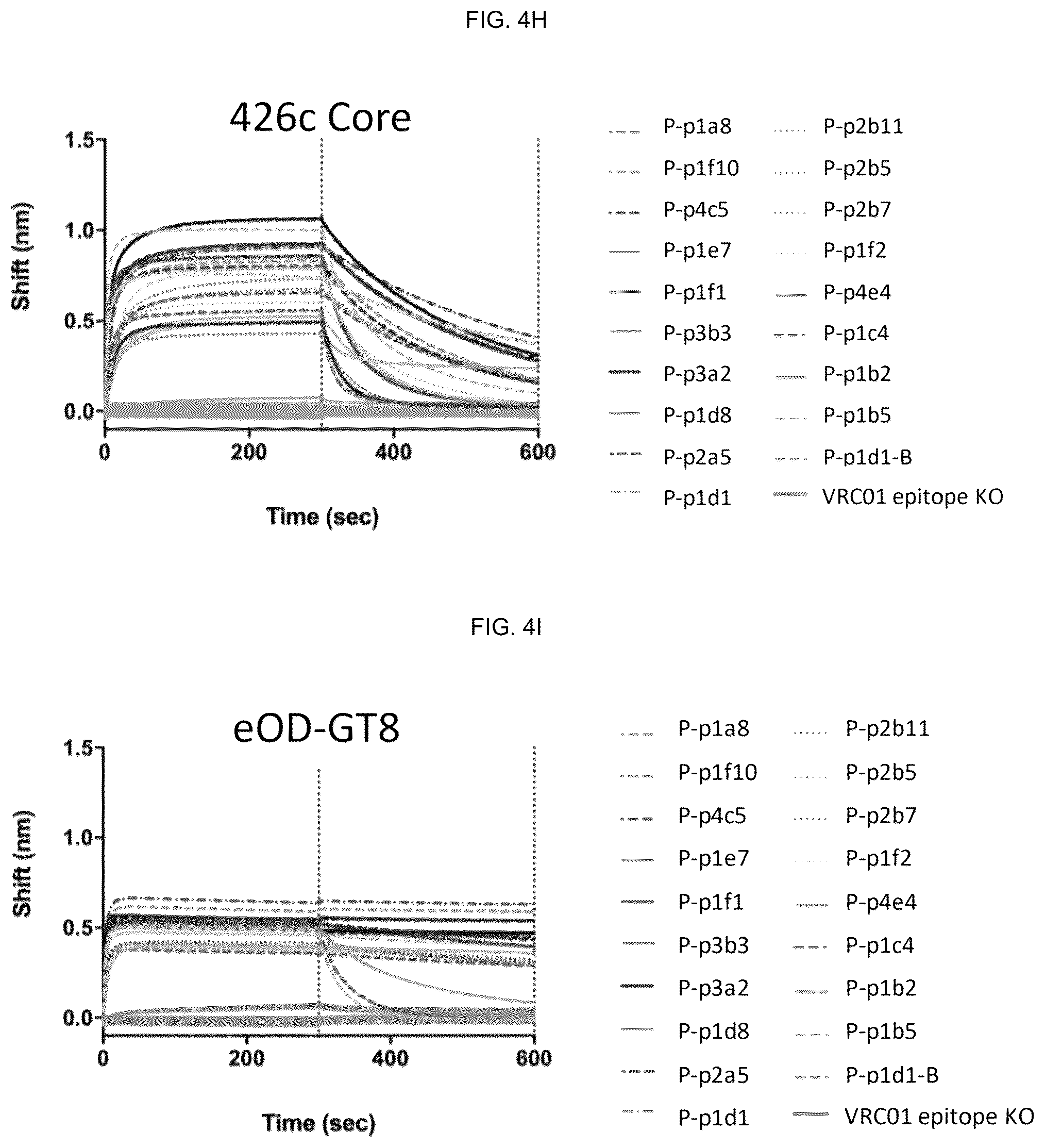 Patent US12551549 Figure 8 – Methods of eliciting antibodies that bind to full-length glycosylated HIV-1 ENV using multimerized ENV cores