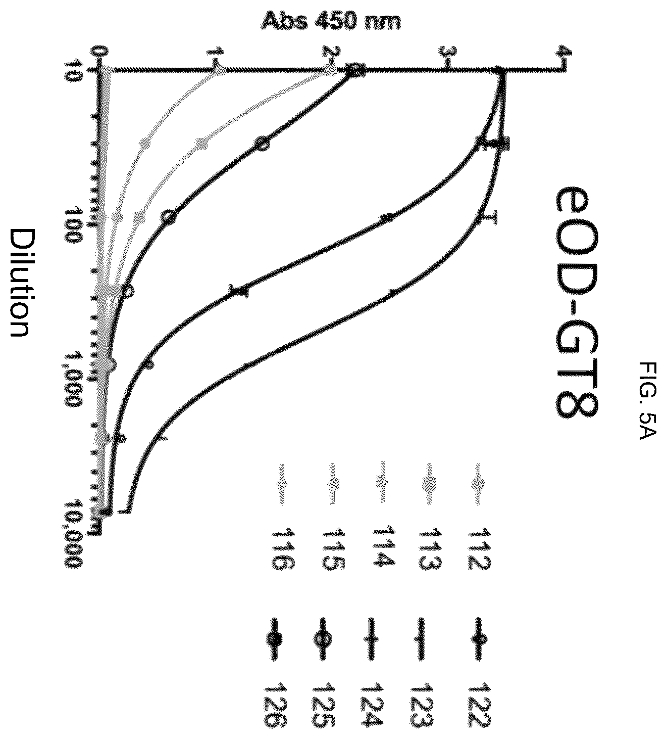 Patent US12551549 Figure 9 – Methods of eliciting antibodies that bind to full-length glycosylated HIV-1 ENV using multimerized ENV cores