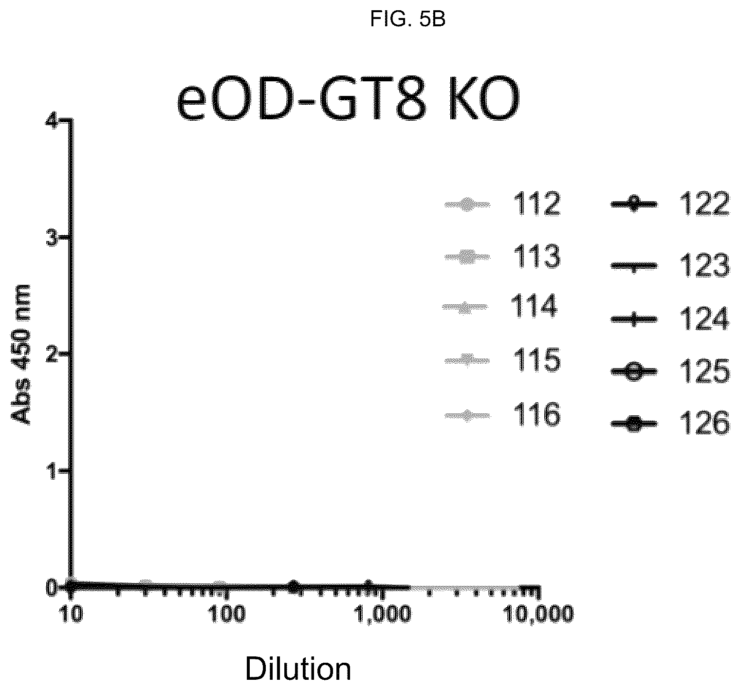 Patent US12551549 Figure 10 – Methods of eliciting antibodies that bind to full-length glycosylated HIV-1 ENV using multimerized ENV cores