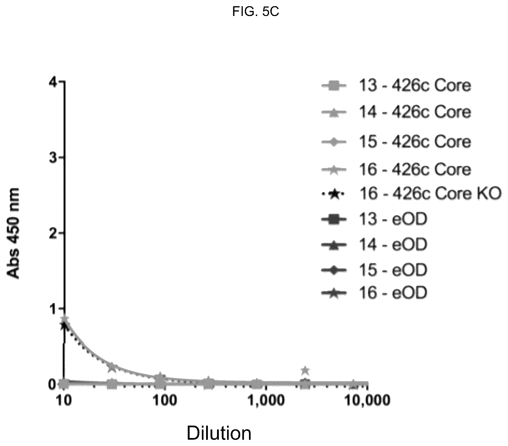 Patent US12551549 Figure 11 – Methods of eliciting antibodies that bind to full-length glycosylated HIV-1 ENV using multimerized ENV cores
