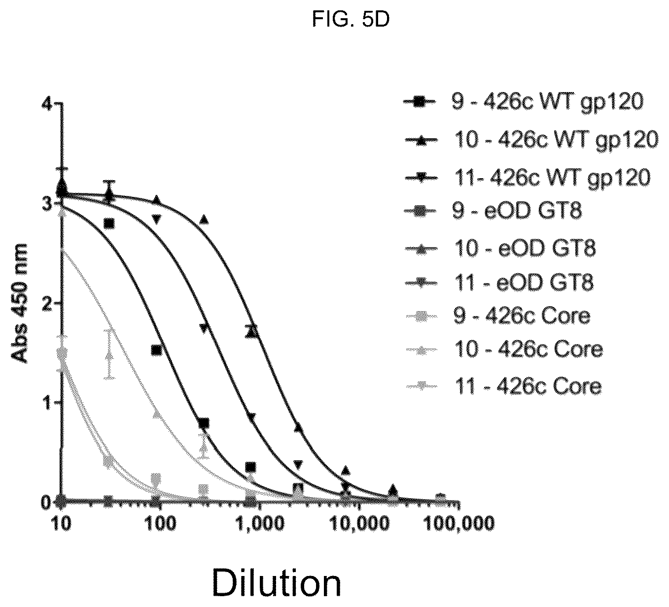 Patent US12551549 Figure 12 – Methods of eliciting antibodies that bind to full-length glycosylated HIV-1 ENV using multimerized ENV cores