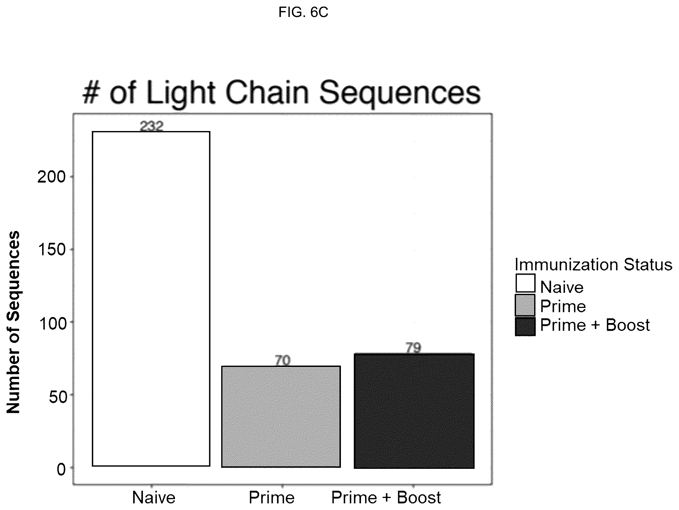 Patent US12551549 Figure 15 – Methods of eliciting antibodies that bind to full-length glycosylated HIV-1 ENV using multimerized ENV cores