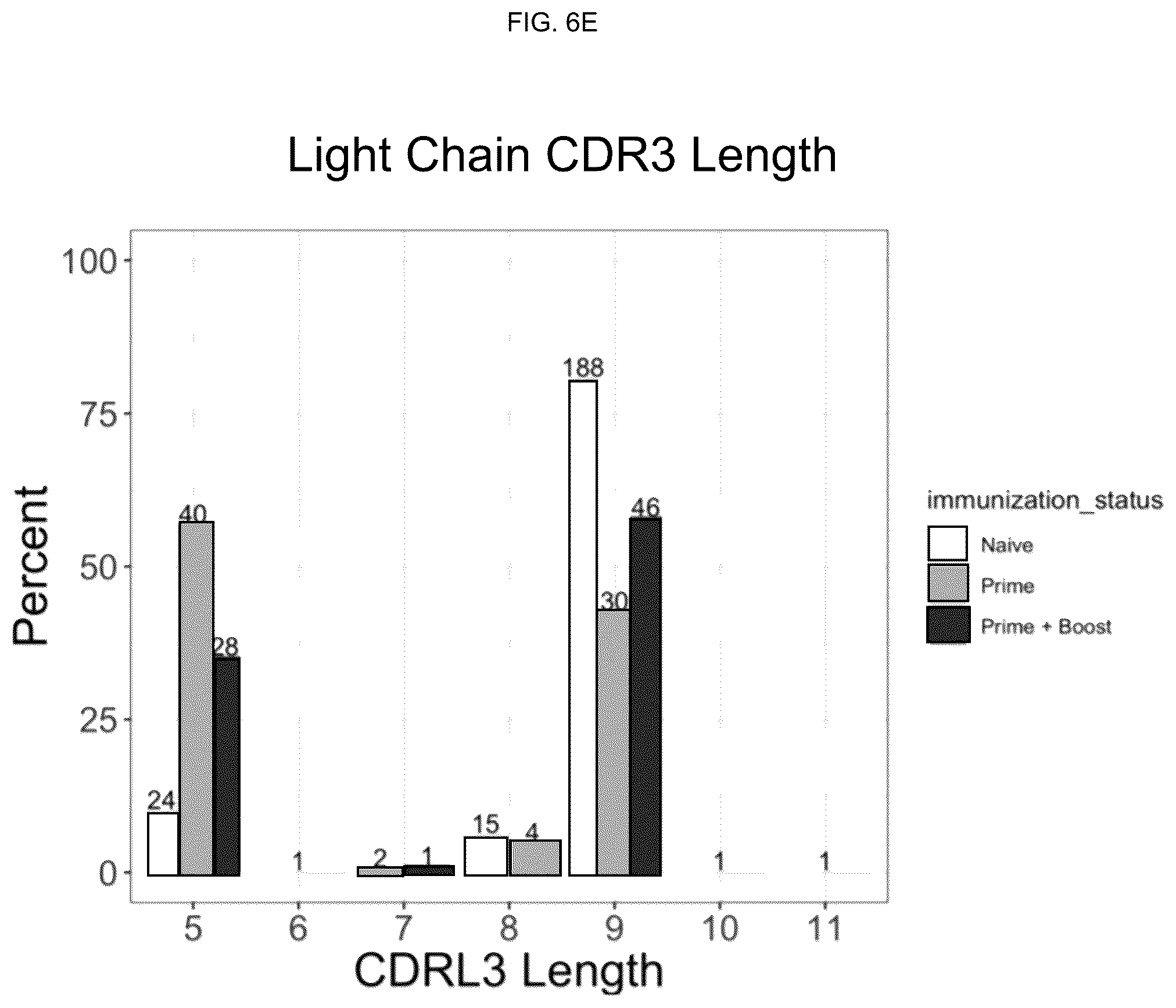 Patent US12551549 Figure 17 – Methods of eliciting antibodies that bind to full-length glycosylated HIV-1 ENV using multimerized ENV cores