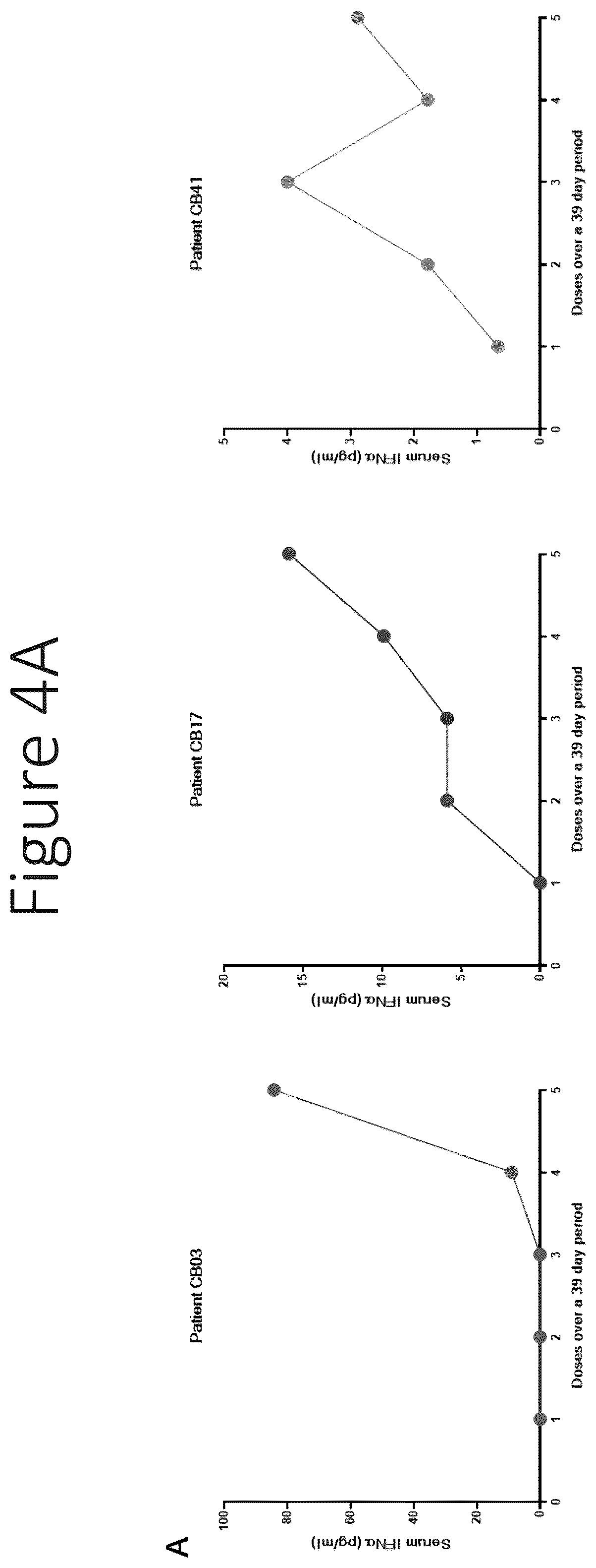 Patent US12551550 Figure 4 – Compositions and vaccines for treating and/or preventing coronavirus variant infections and methods of using the same