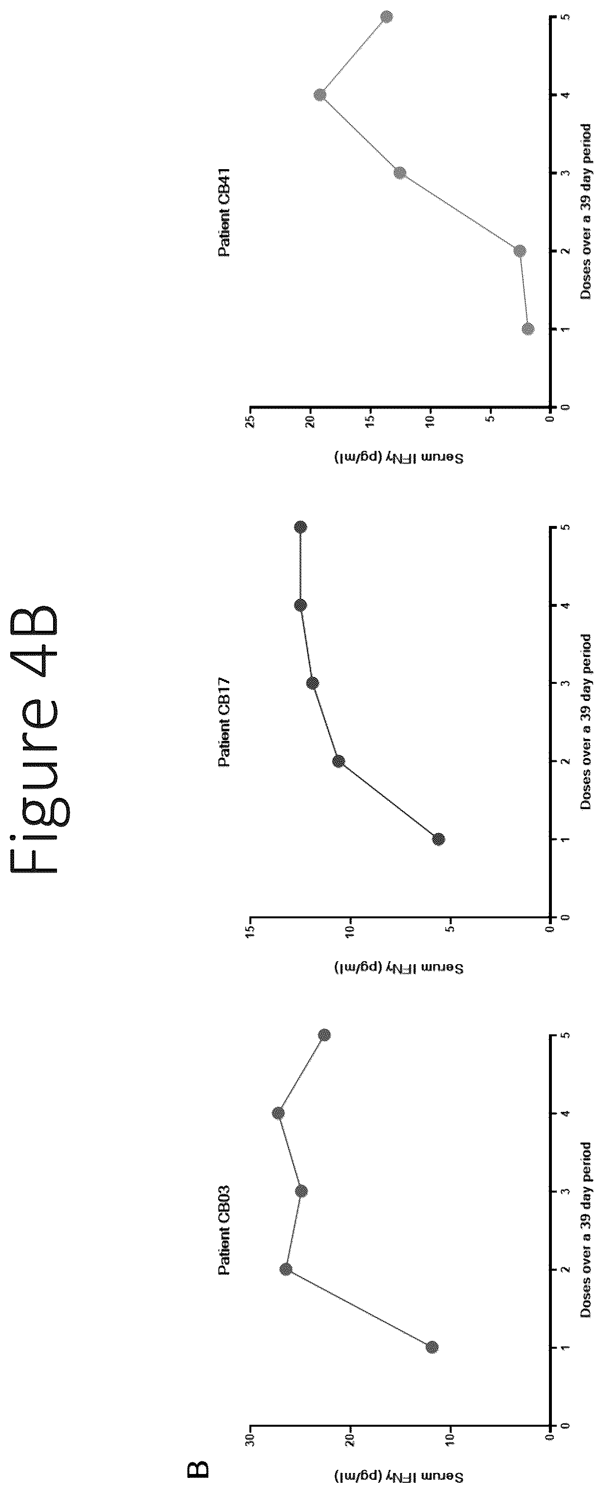 Patent US12551550 Figure 5 – Compositions and vaccines for treating and/or preventing coronavirus variant infections and methods of using the same