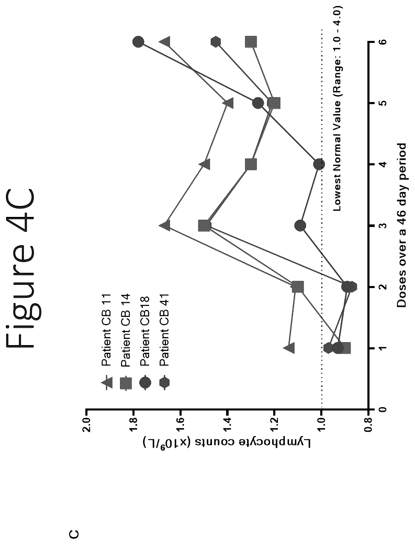 Patent US12551550 Figure 6 – Compositions and vaccines for treating and/or preventing coronavirus variant infections and methods of using the same