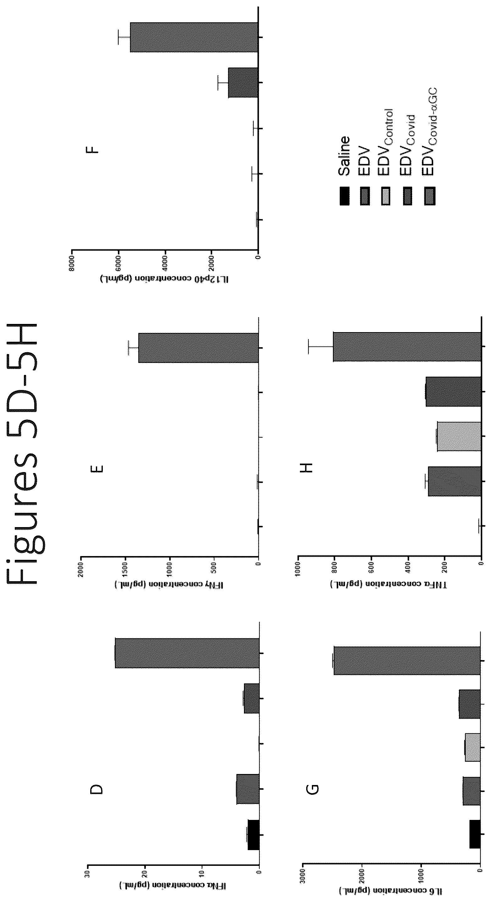 Patent US12551550 Figure 9 – Compositions and vaccines for treating and/or preventing coronavirus variant infections and methods of using the same