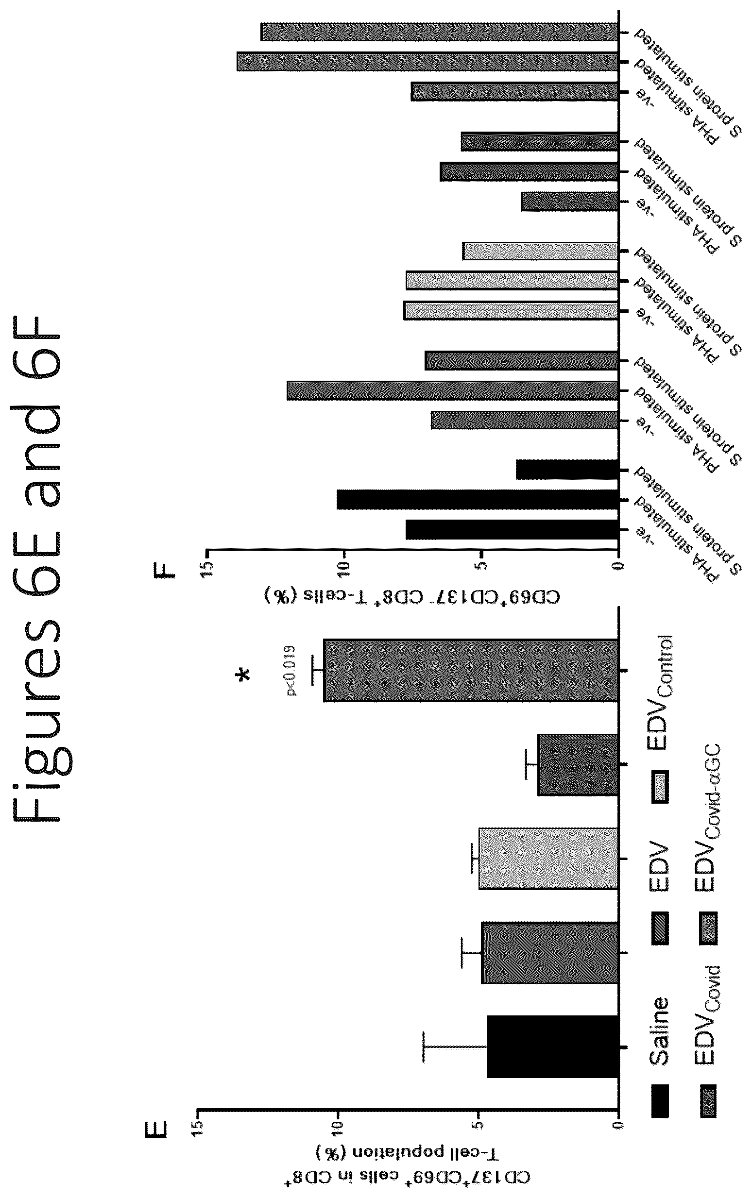 Patent US12551550 Figure 12 – Compositions and vaccines for treating and/or preventing coronavirus variant infections and methods of using the same