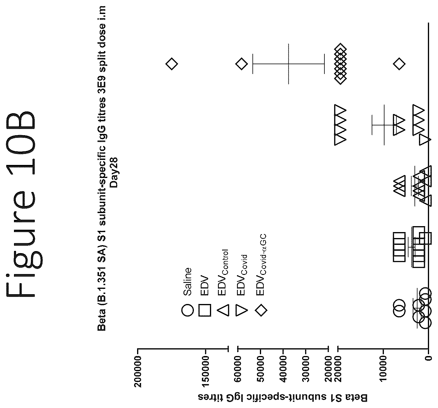 Patent US12551550 Figure 18 – Compositions and vaccines for treating and/or preventing coronavirus variant infections and methods of using the same