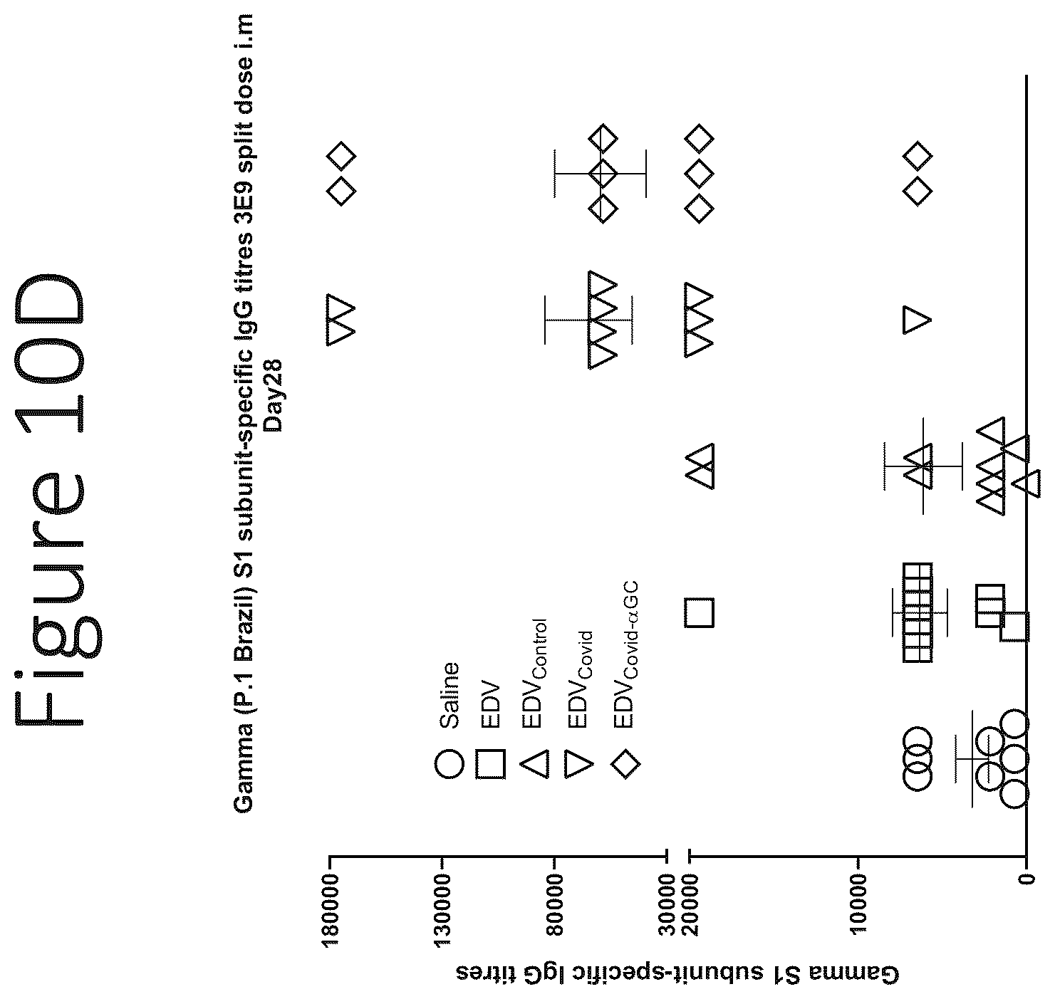 Patent US12551550 Figure 20 – Compositions and vaccines for treating and/or preventing coronavirus variant infections and methods of using the same
