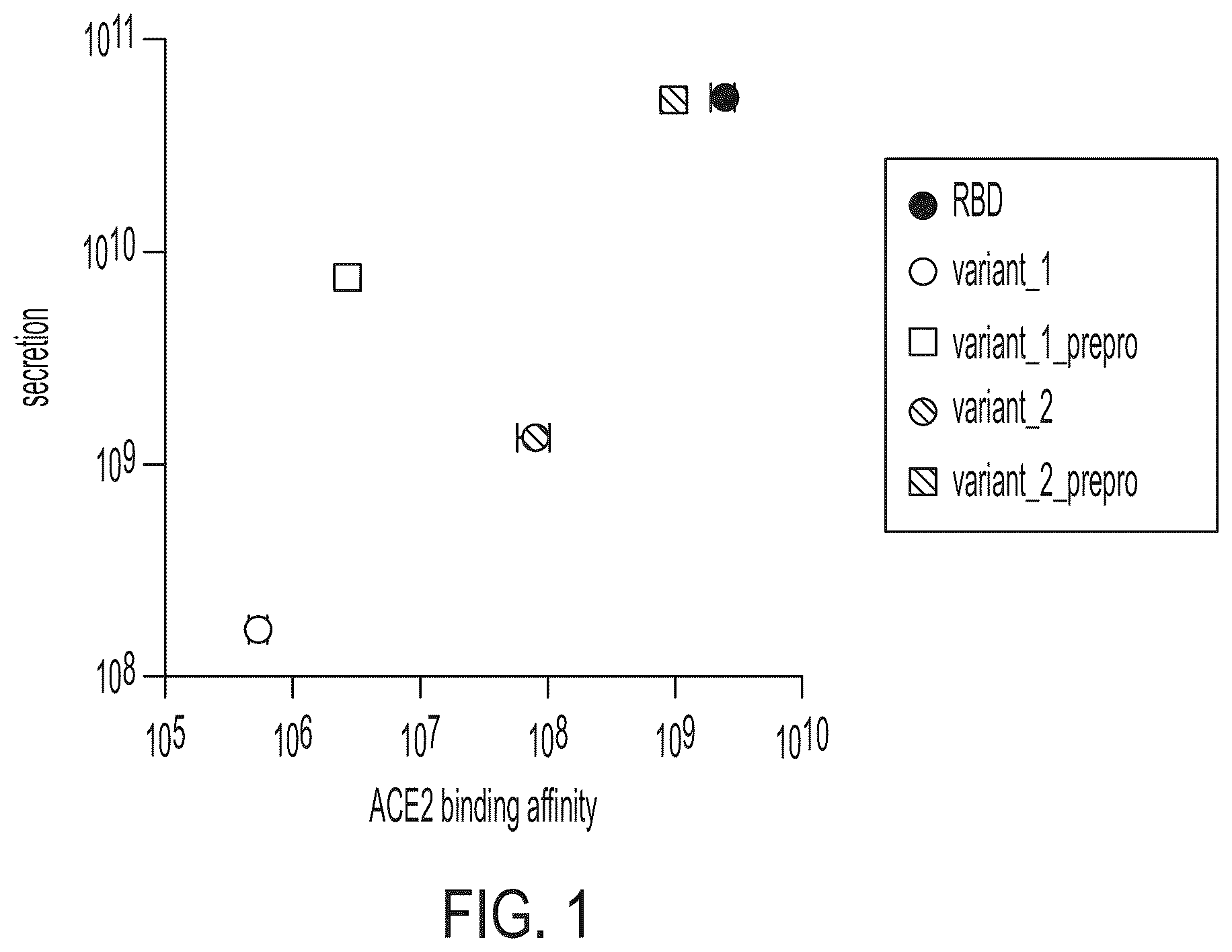 Patent US12551551 — Compositions comprising α-factor prepro sequence and uses thereof — Figure 1