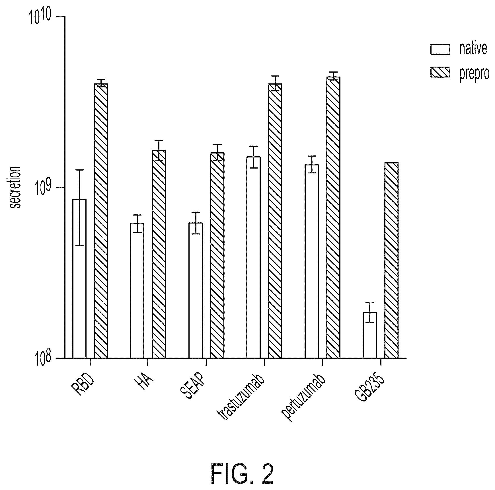 Patent US12551551 Figure 2 – Compositions comprising α-factor prepro sequence and uses thereof