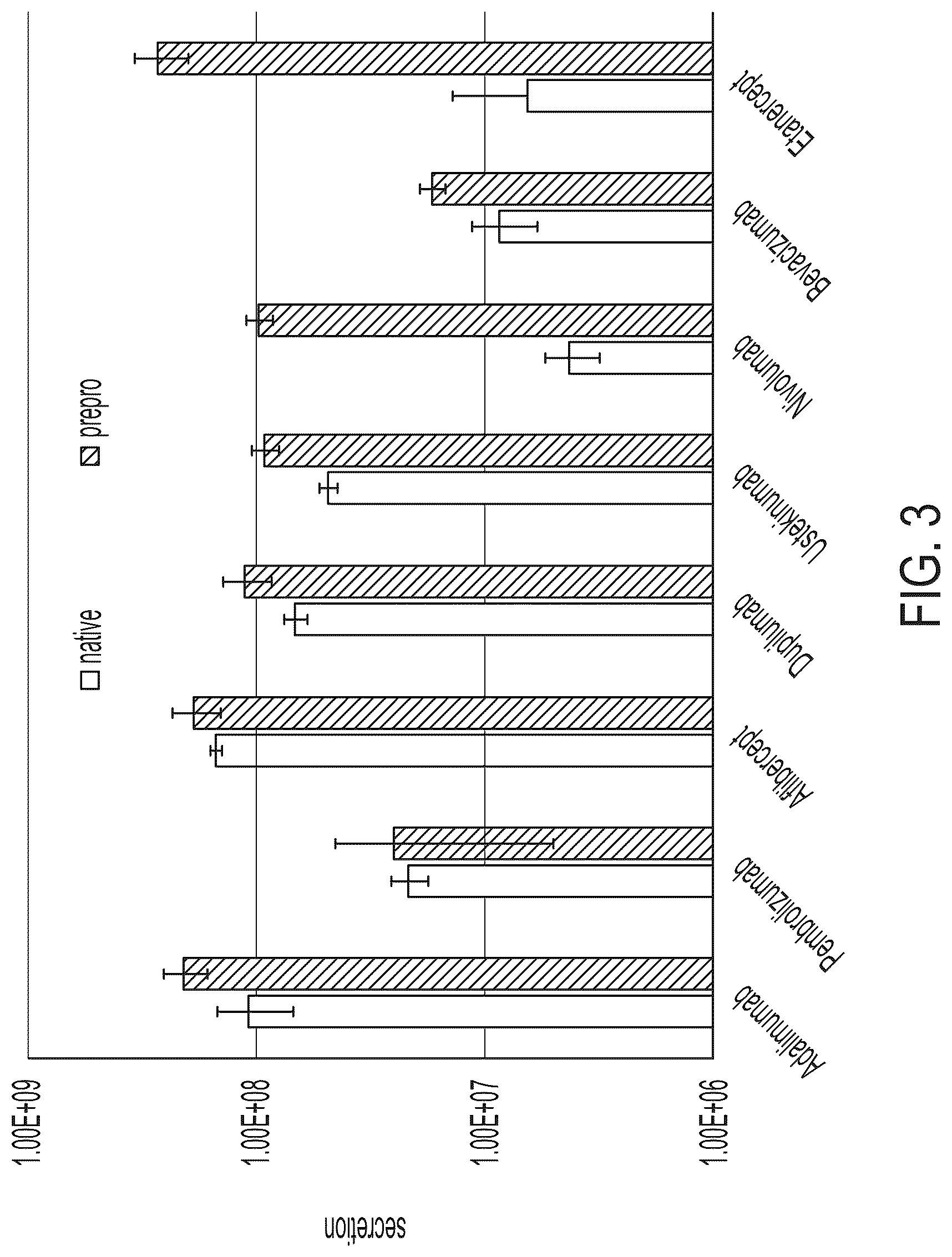 Patent US12551551 Figure 3 – Compositions comprising α-factor prepro sequence and uses thereof