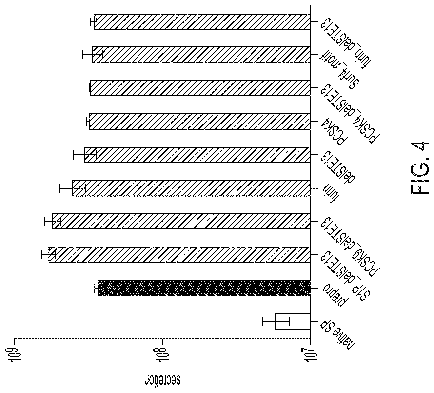Patent US12551551 Figure 4 – Compositions comprising α-factor prepro sequence and uses thereof