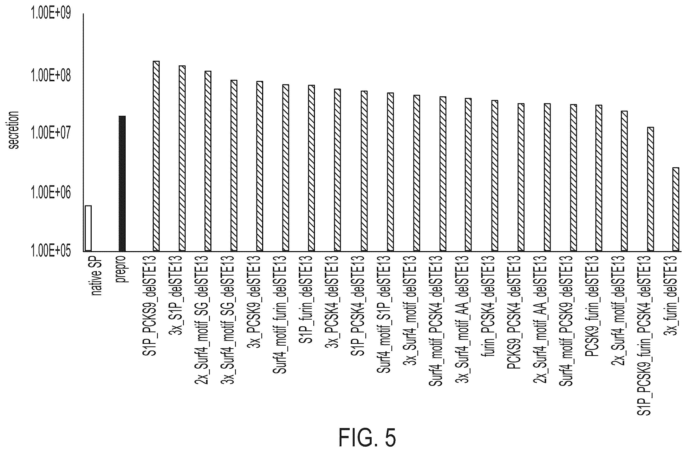 Patent US12551551 Figure 5 – Compositions comprising α-factor prepro sequence and uses thereof