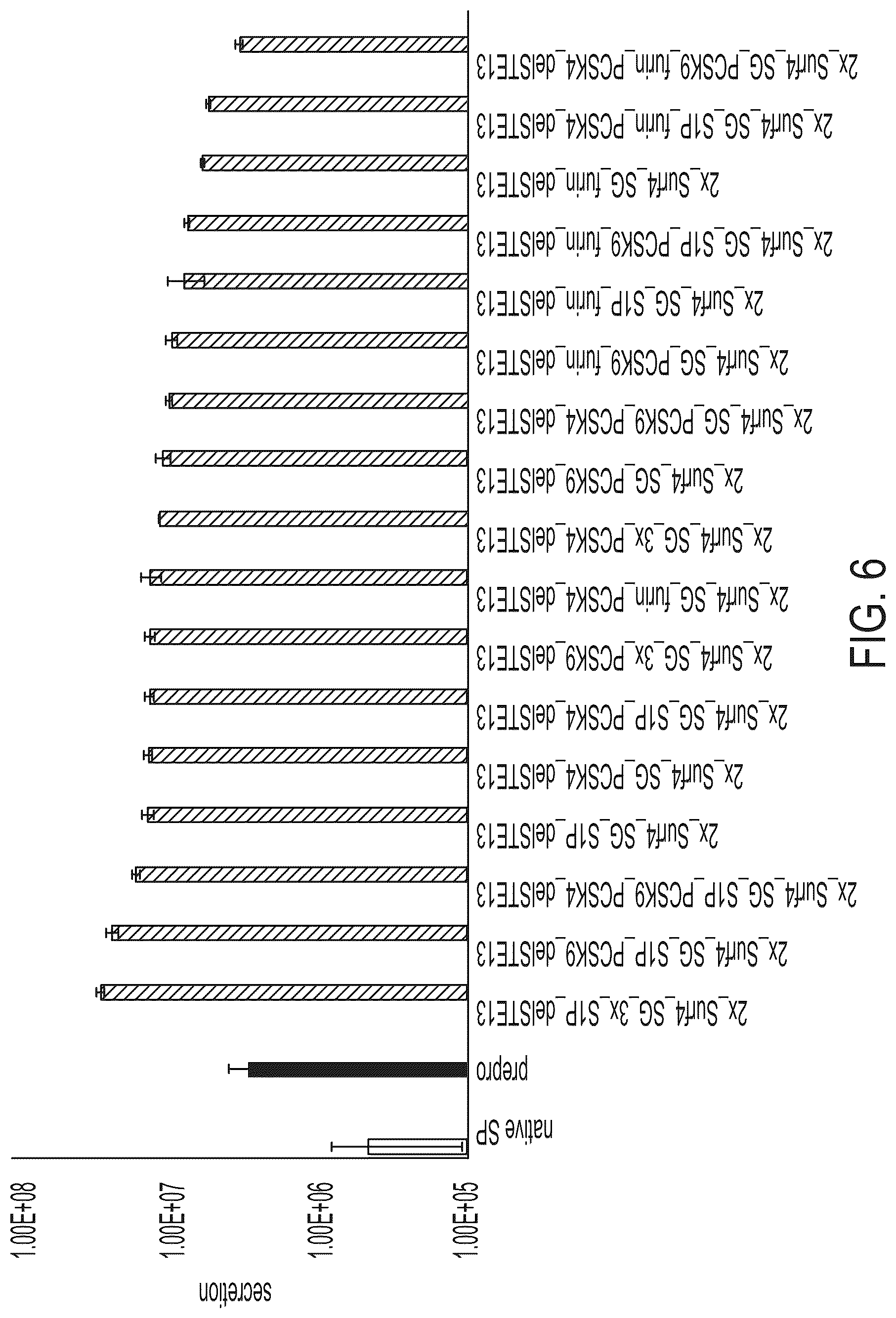 Patent US12551551 Figure 6 – Compositions comprising α-factor prepro sequence and uses thereof