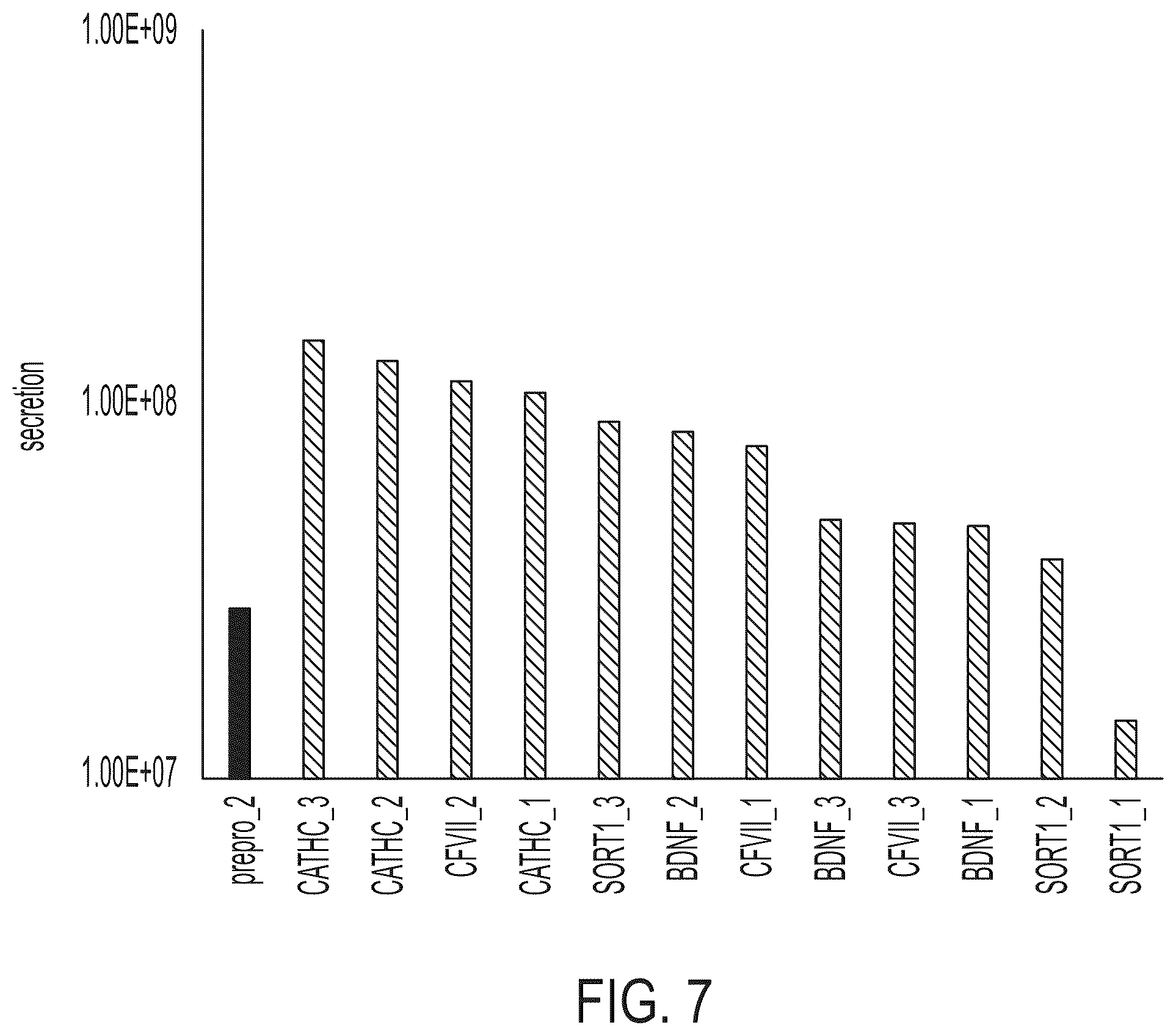 Patent US12551551 Figure 7 – Compositions comprising α-factor prepro sequence and uses thereof