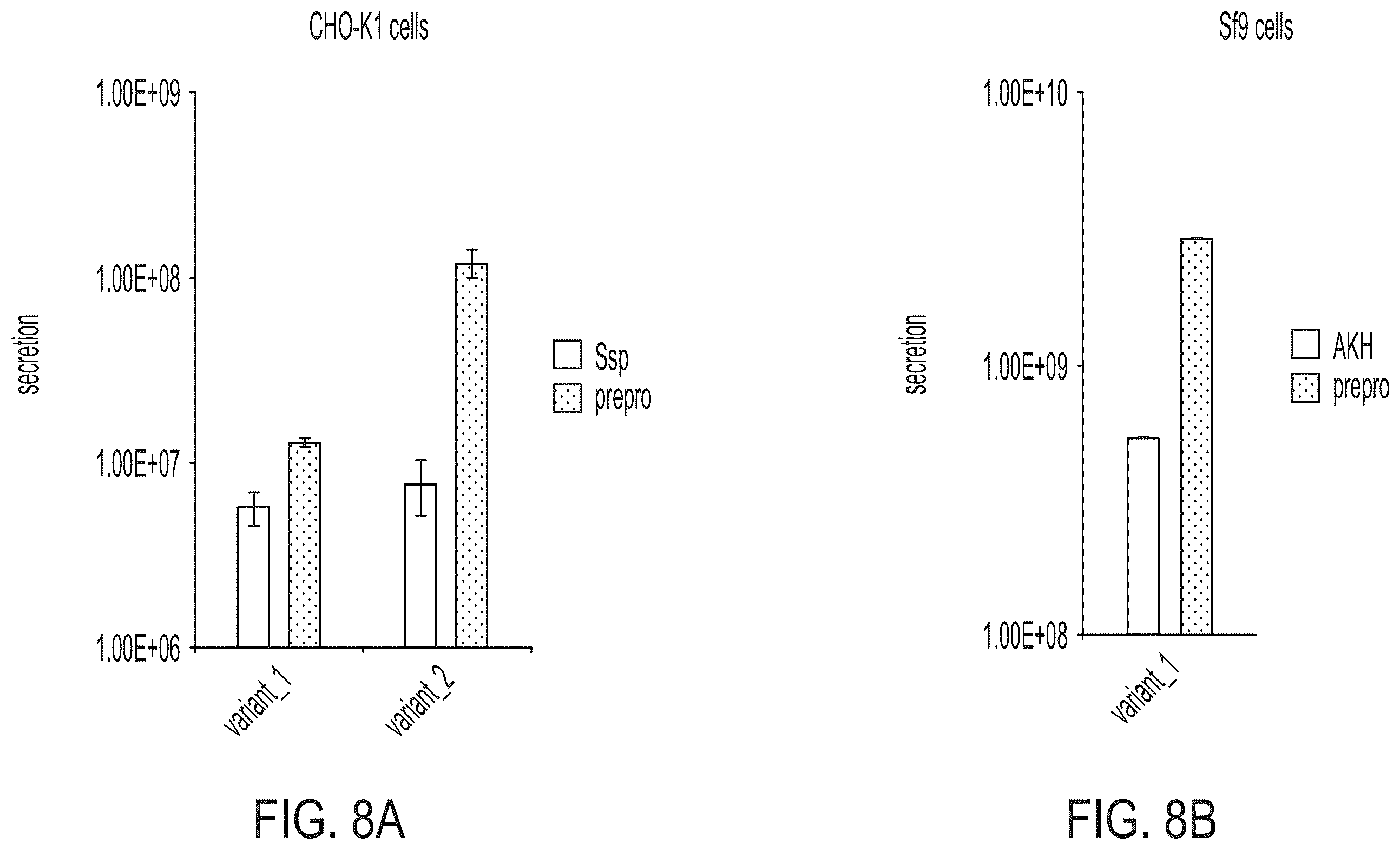 Patent US12551551 Figure 8 – Compositions comprising α-factor prepro sequence and uses thereof