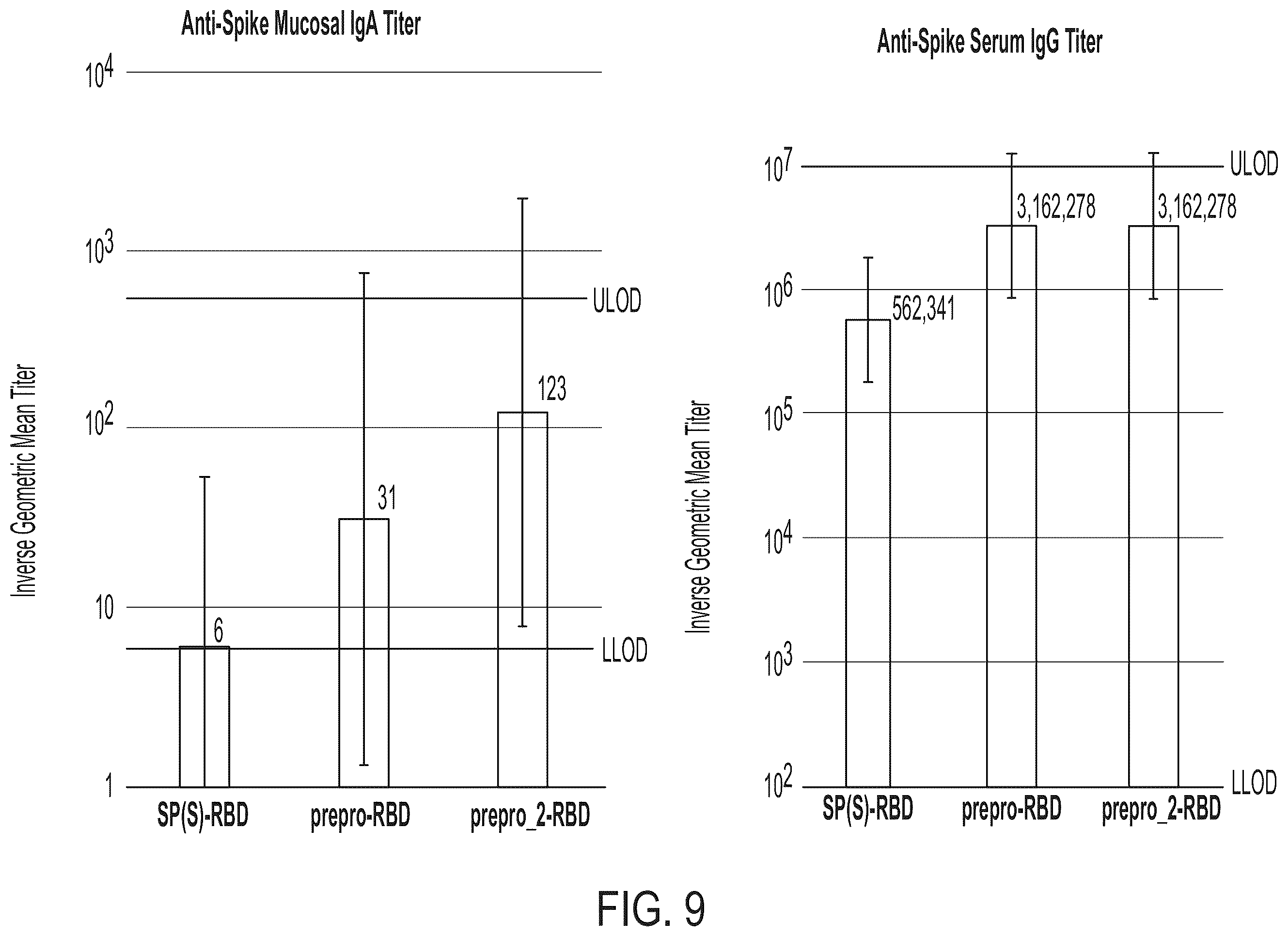 Patent US12551551 Figure 9 – Compositions comprising α-factor prepro sequence and uses thereof