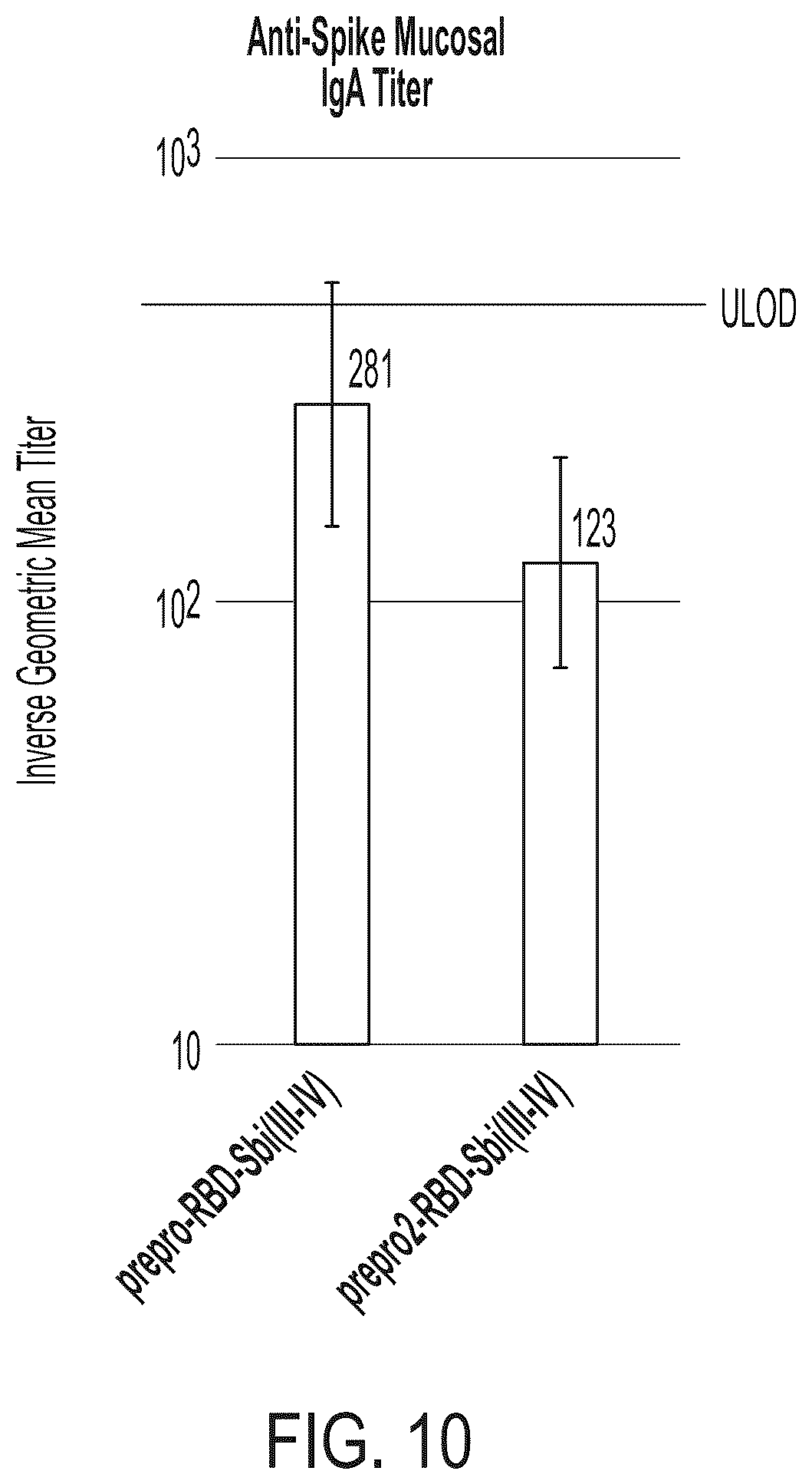 Patent US12551551 Figure 10 – Compositions comprising α-factor prepro sequence and uses thereof