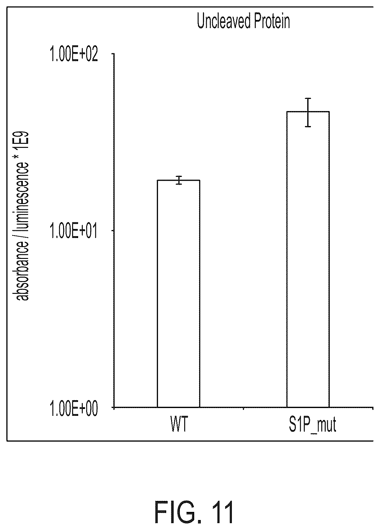 Patent US12551551 Figure 11 – Compositions comprising α-factor prepro sequence and uses thereof
