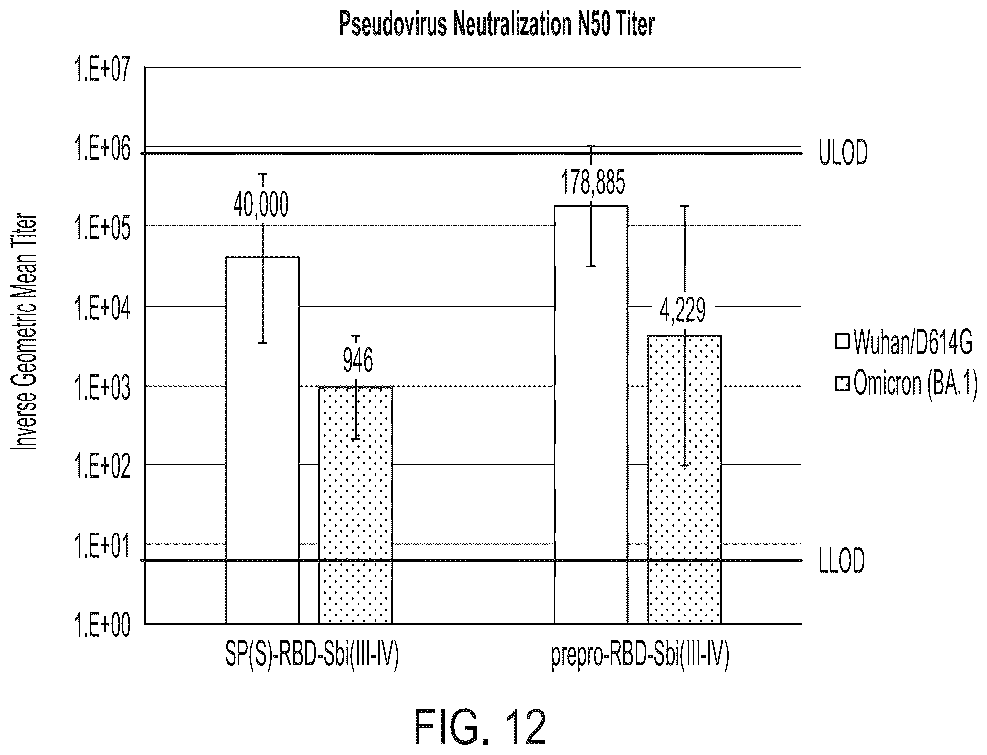Patent US12551551 Figure 12 – Compositions comprising α-factor prepro sequence and uses thereof
